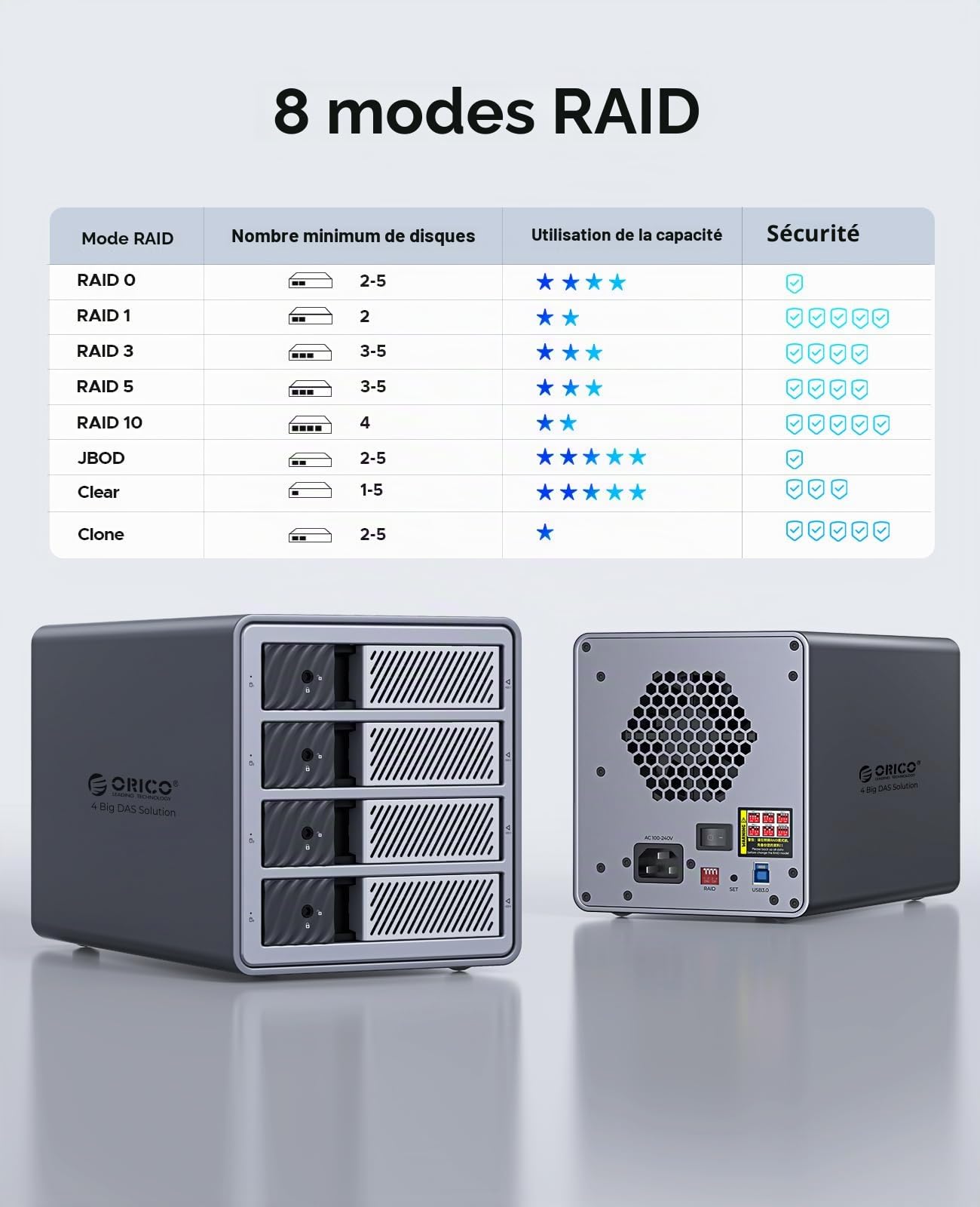 ORICO Raid Boîtier en Aluminium pour 4 Disques Durs, USB 3.0 Station d'accueil pour Disque Dur 3,5 Pouces SATA HDD, Compatible avec MacOS et Windows (9848RU3)