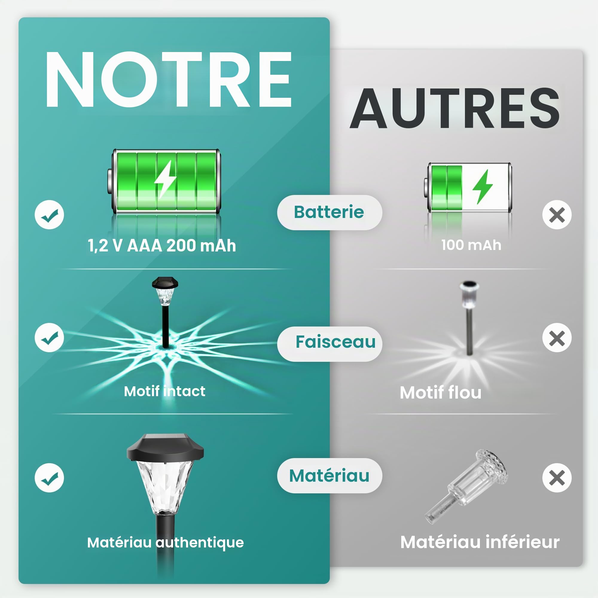 GIGALUMI Lot de 12 lampes solaires d'extérieur étanches pour terrasse, pelouse, cour