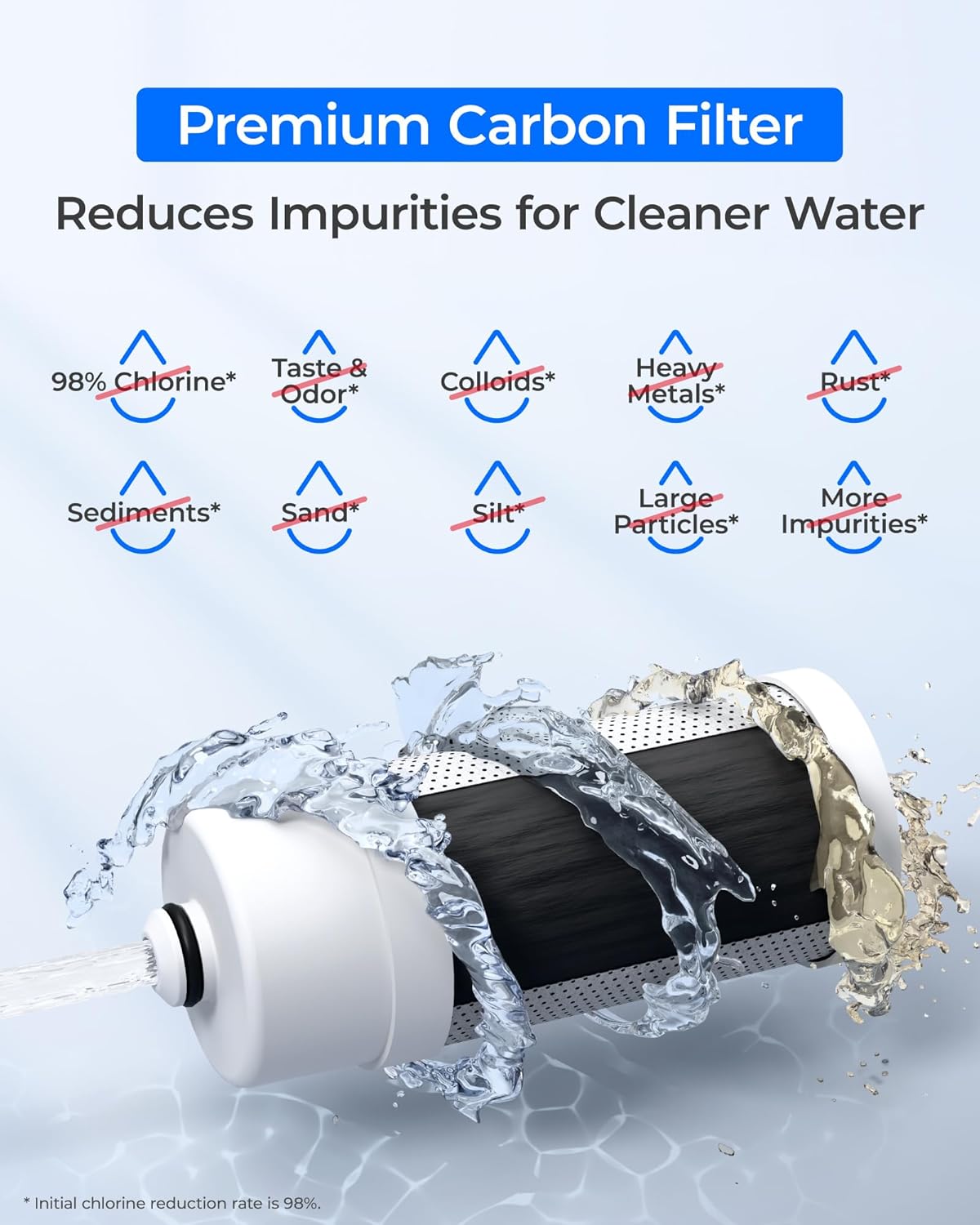 Waterdrop Water Filter for Sink Faucet, Visible Filter Housing, 320-Gallon Long Life, Faucet Mount Water Purifier, Water Filter for Kitchen Sink, NSF Certified, Reduces 98% Chlorine, 4 Filter
