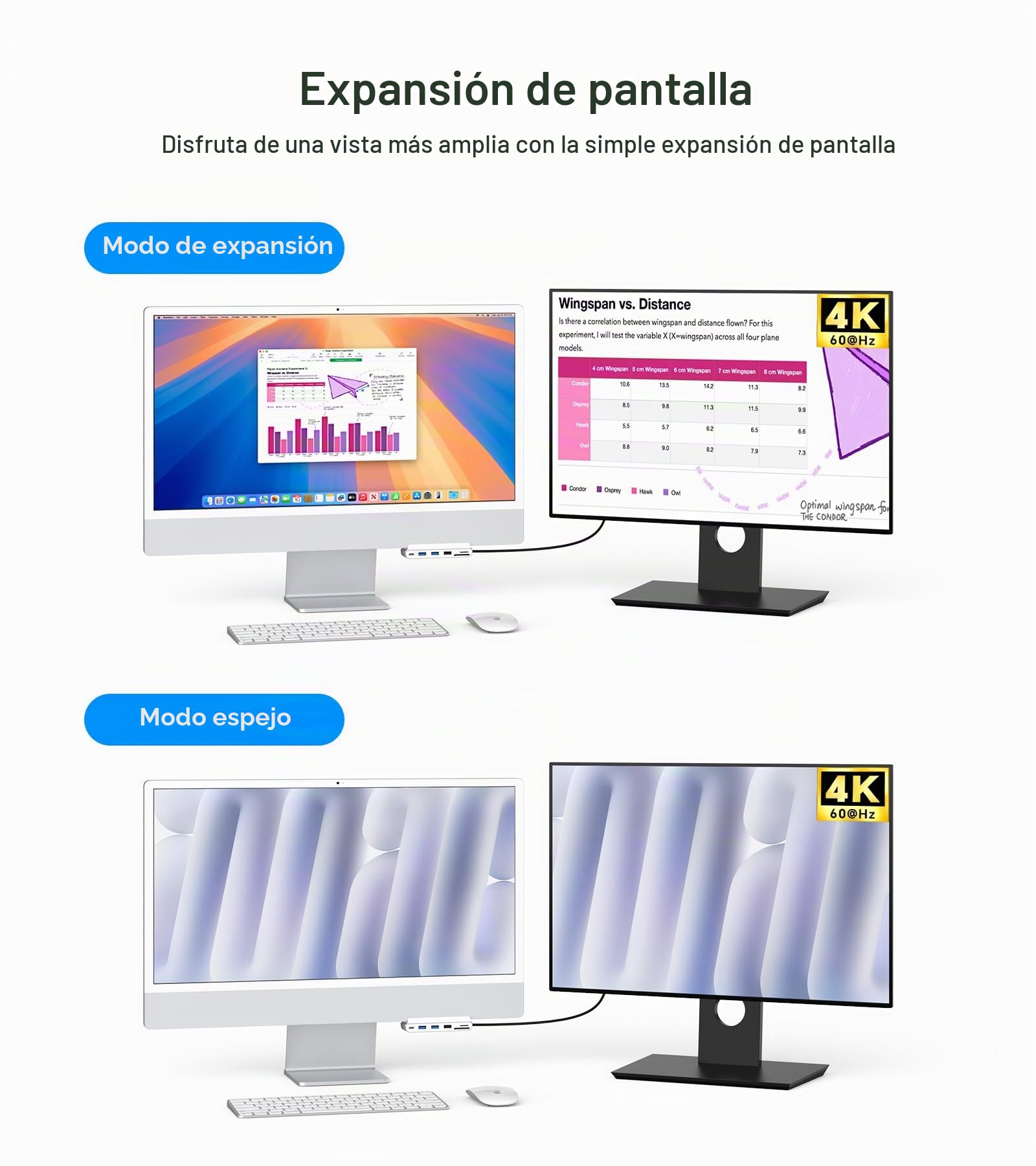 Adaptador USB 8 en 1 para iMac con HDMI 4K @ 60Hz, USB 3.0 5Gb/s, Lector de Tarjetas SD/TF, Base USB C para iMac 24" M1/M3/M4