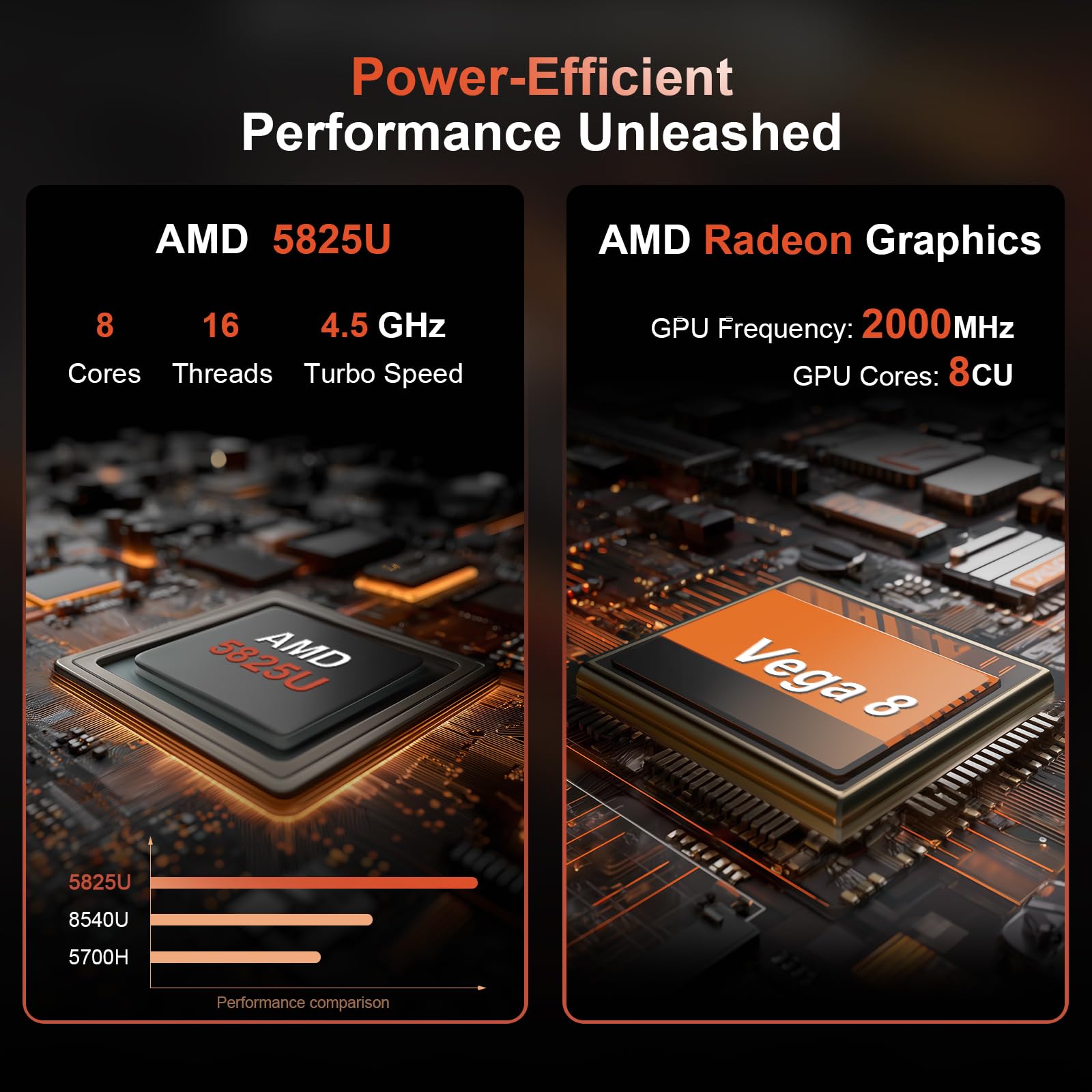 CYCLUS 15,6 Pollici PC Portatile da Gaming Laptop R7 5825U Processore (da 2,0 a 4,5 GHz 8C/16T), Vega 8 Graphics, 32 GB RAM 1 TB SSD, Tastiera Retroilluminata/Webcam/Type-C