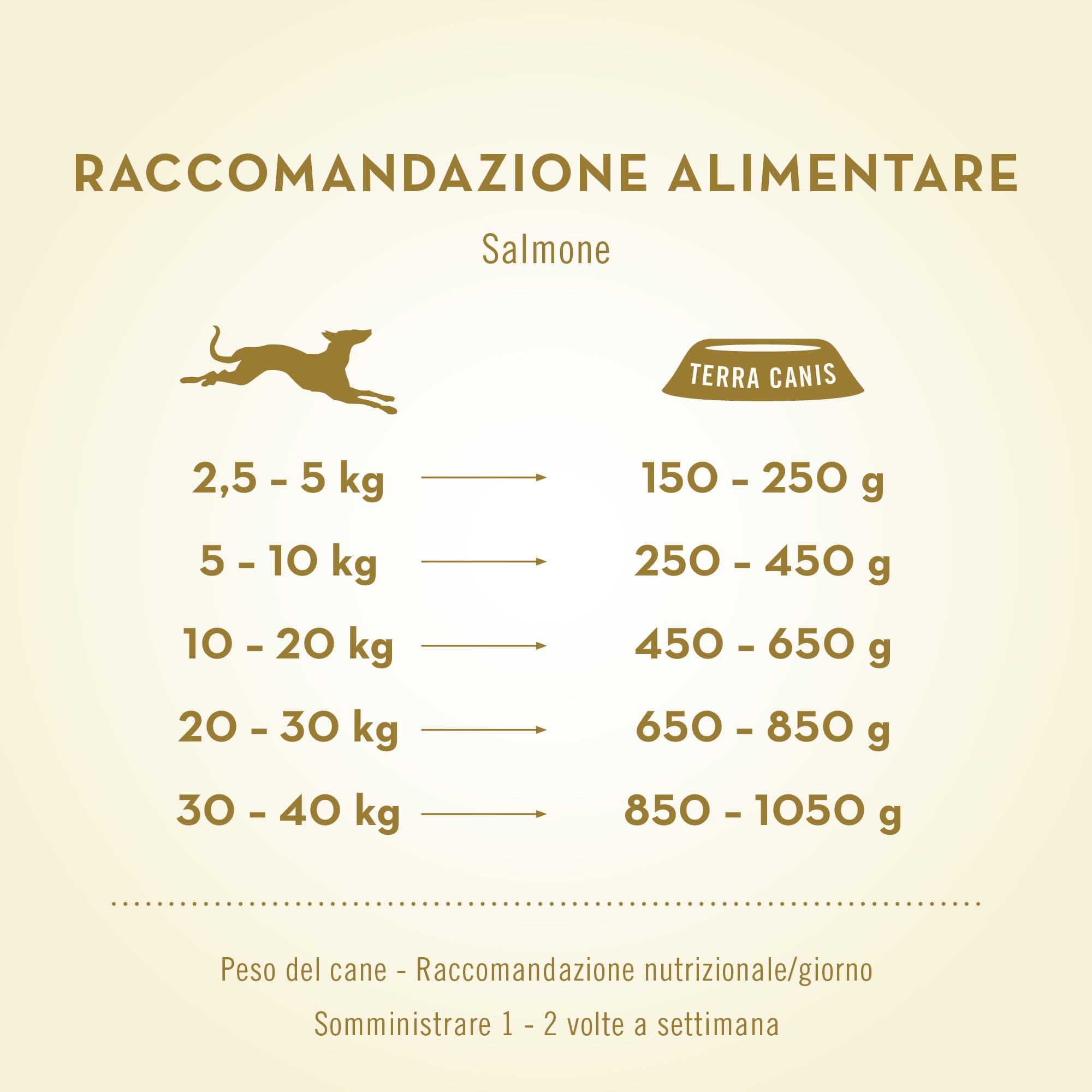 Terra Canis Bufalo con miglio e papaya, cibo Classico per cani, 12x400g | Materie prime di qualità alimentare al 100%, con carne fresca e interiora nutrienti, senza glutine e povero di cereali
