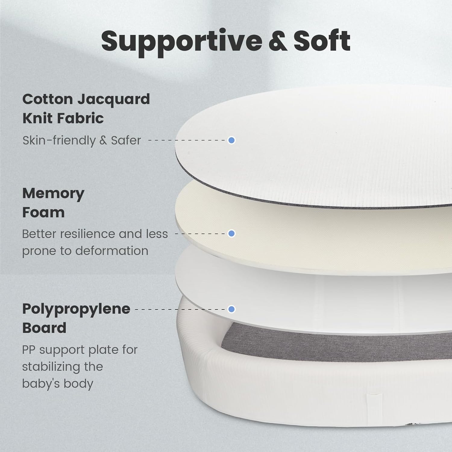 Portable Baby Bassinet- Travel Bassinet for Newborn and Infant, Suitable for Indoor & Outdoor Carry, Lightweight Foldable Washable, Portable Bassinet for Baby Travel, Portable Travel Bassinet, Blue - Image 8