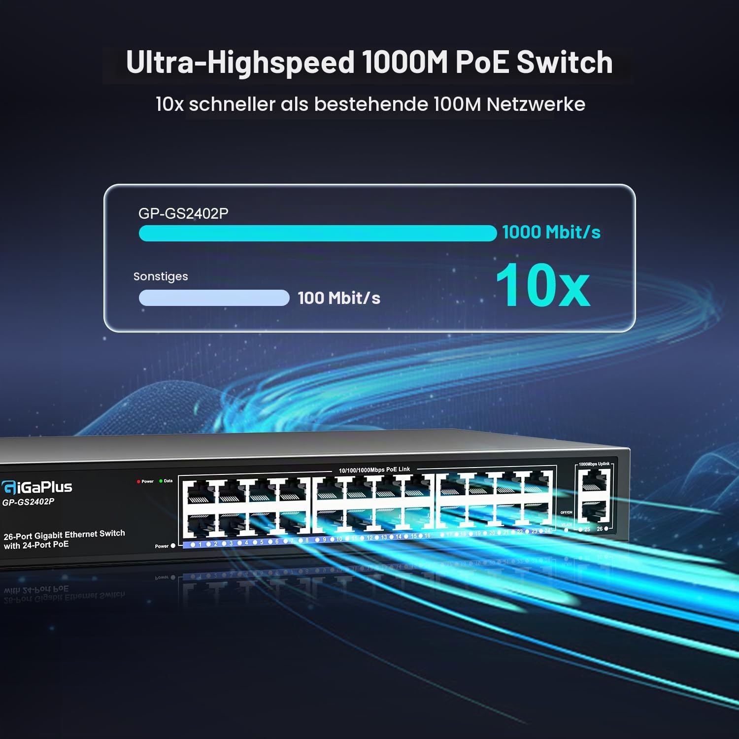 26 Port Gigabit PoE Switch with 24 Port PoE+ 1000Mbps, 2x1000Mbps Uplink, GiGaPlus 26 Port IEEE802.3af/at PoE @320W, Support VLAN, Metal Housing, Desktop or Wall-Mount, Plug & Play