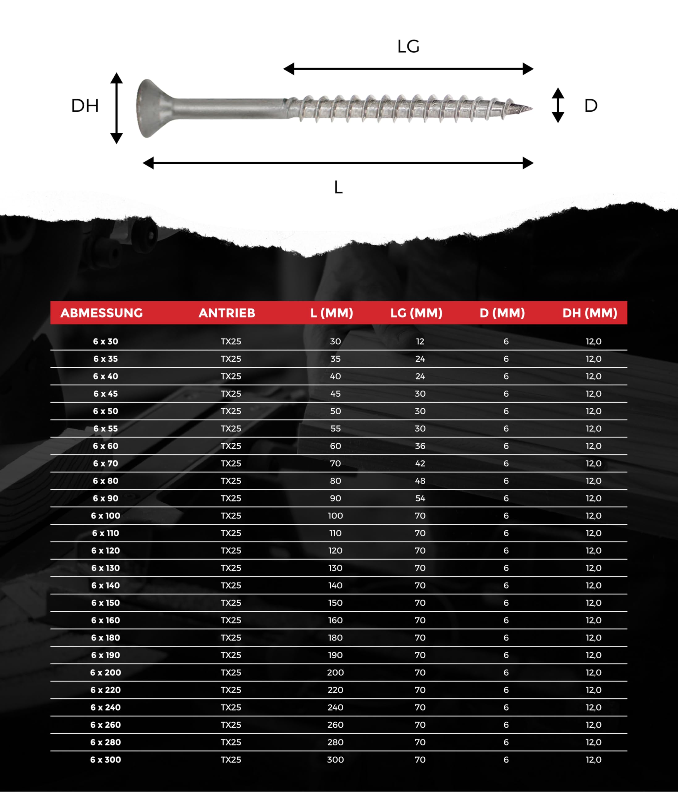 SCREW REBEL® Spanplattenschrauben 6x150 mm [25 Stück] – Edelstahl A2 rostfrei mit Teilgewinde & Senkkopf – TX25 Antrieb – Holzschrauben mit ETA-Zulassung