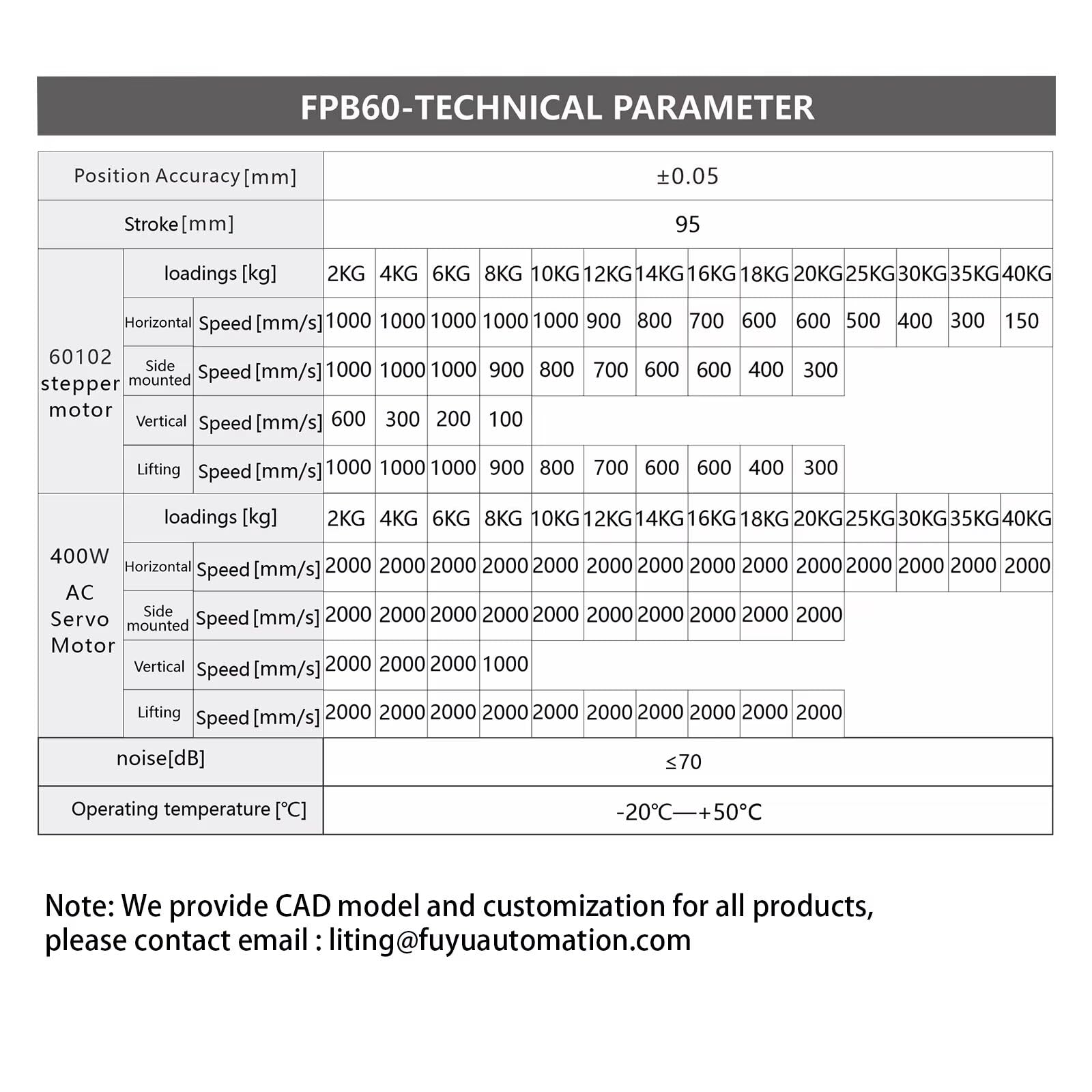 FUYU FPB60 Guide Linéaire Entraînement par Courroie Table d'Actionneur Linéaire Nema 24 Moteur pas à pas pour CNC[Course 300mm]