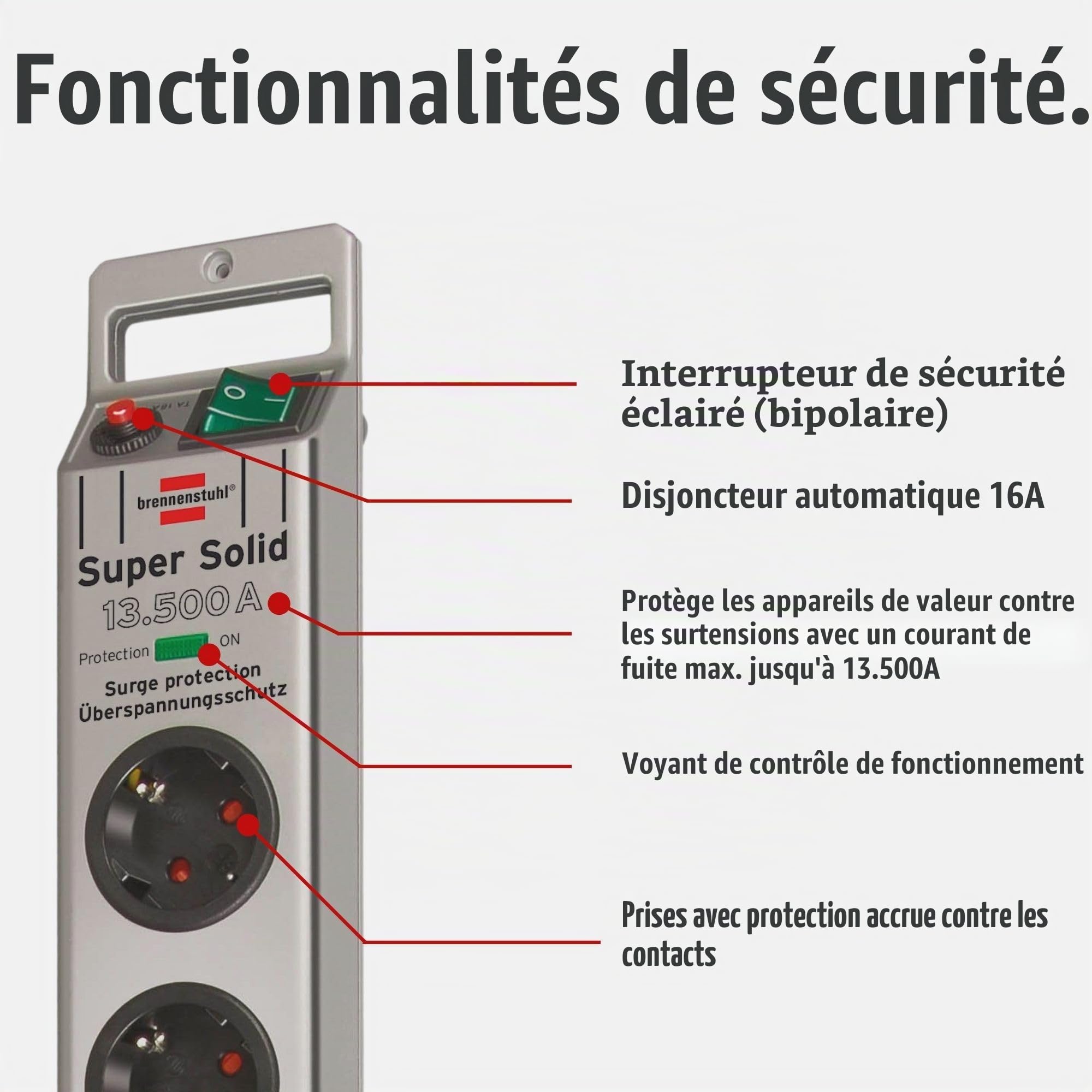 Super-Solid Surge Protection 4.500 A