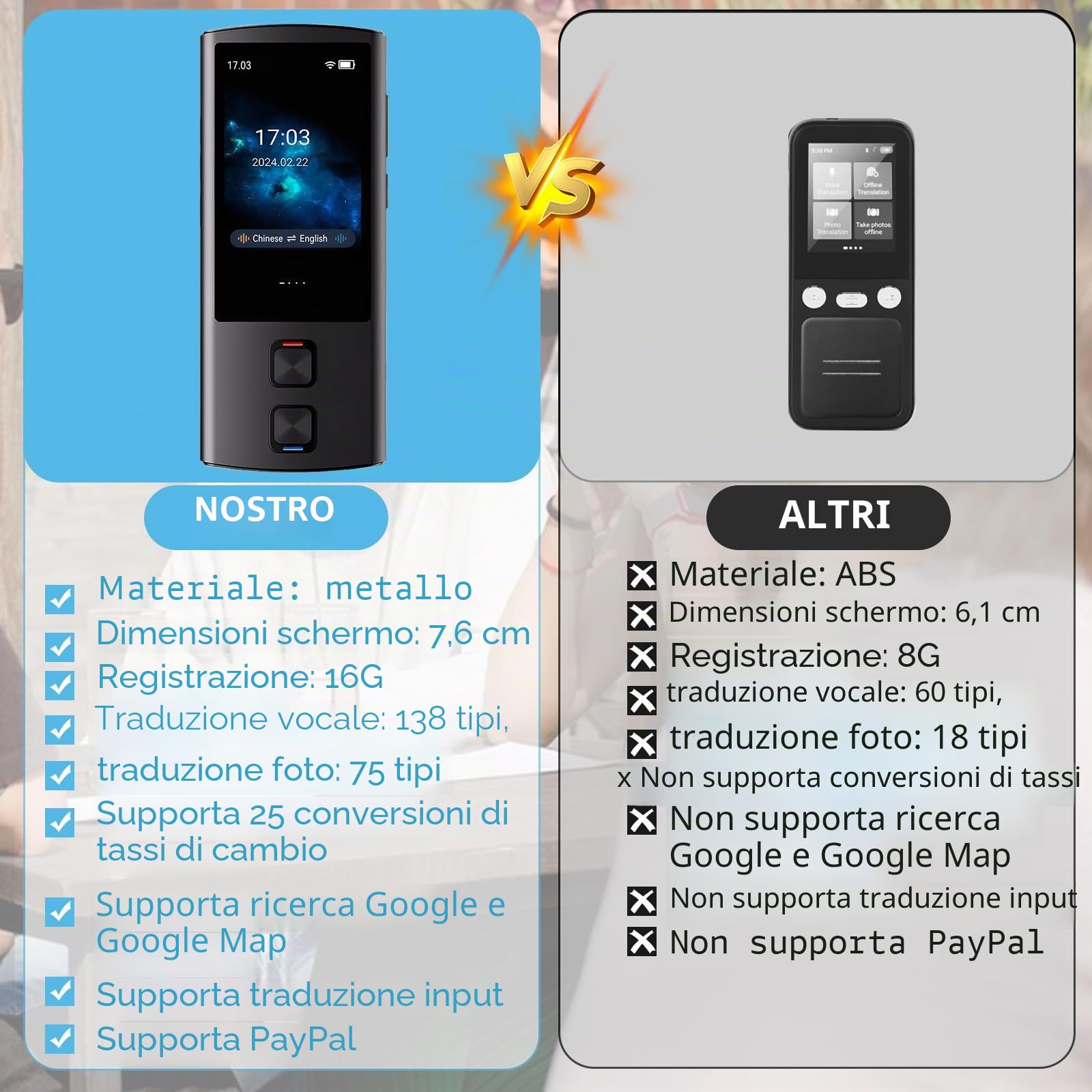 Dispositivo traduttore linguistico, traduttore vocale AI bidirezionale per traduzione vocale/testo/offline/foto, 138 lingue online con touchscreen da 3 pollici per viaggi di apprendimento