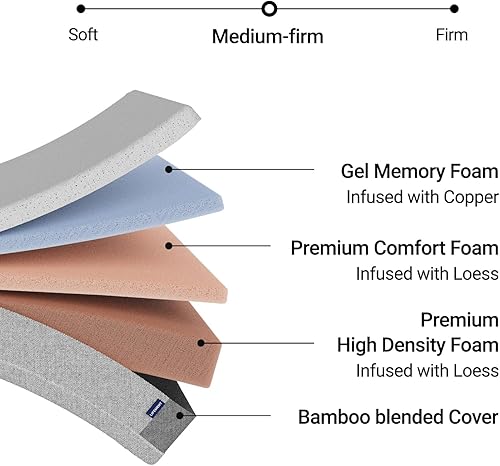 Miniatura 4 de LIFEMENT, Essential - Colchón de espuma viscoelástica de gel refrescante con infusión de cobre de 10 pulgadas, firmeza media, sin fibra de vidrio,