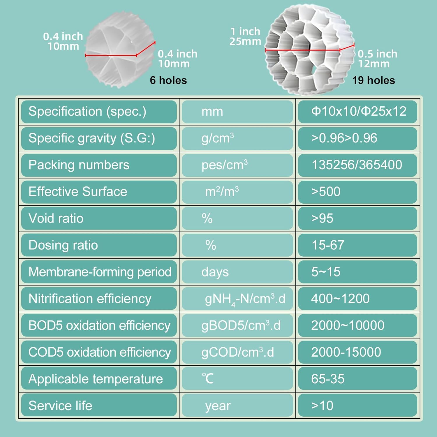 NEZO K1 Filter Media 10 Gallon - Premium MBBR Biofilm Reactor for Aquaponics, Aquaculture, Hydroponics, Ponds & Aquariums | Cz Garden Supply | Superior Ecosystem Support