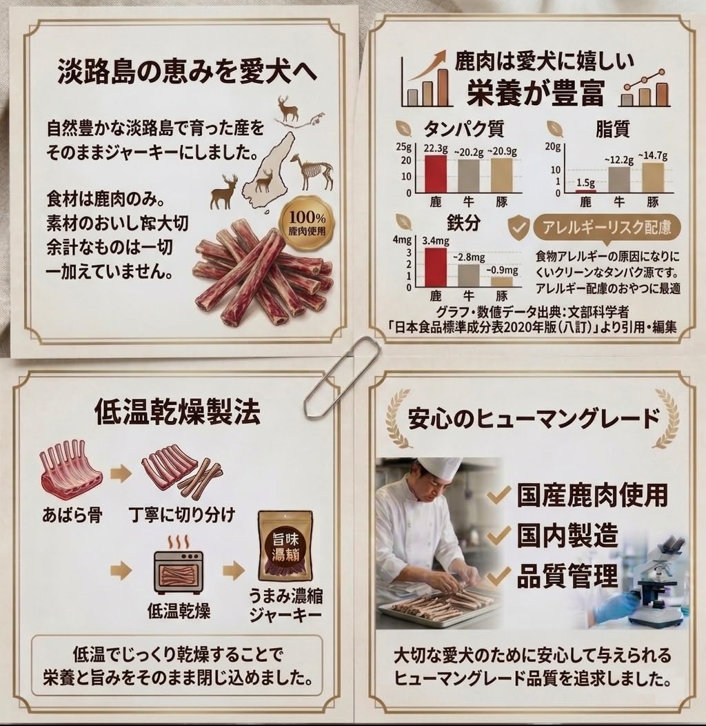Amazon | 【小型犬に最適】鹿 あばら 骨 ジャーキー 30g 4～6cm程度犬
