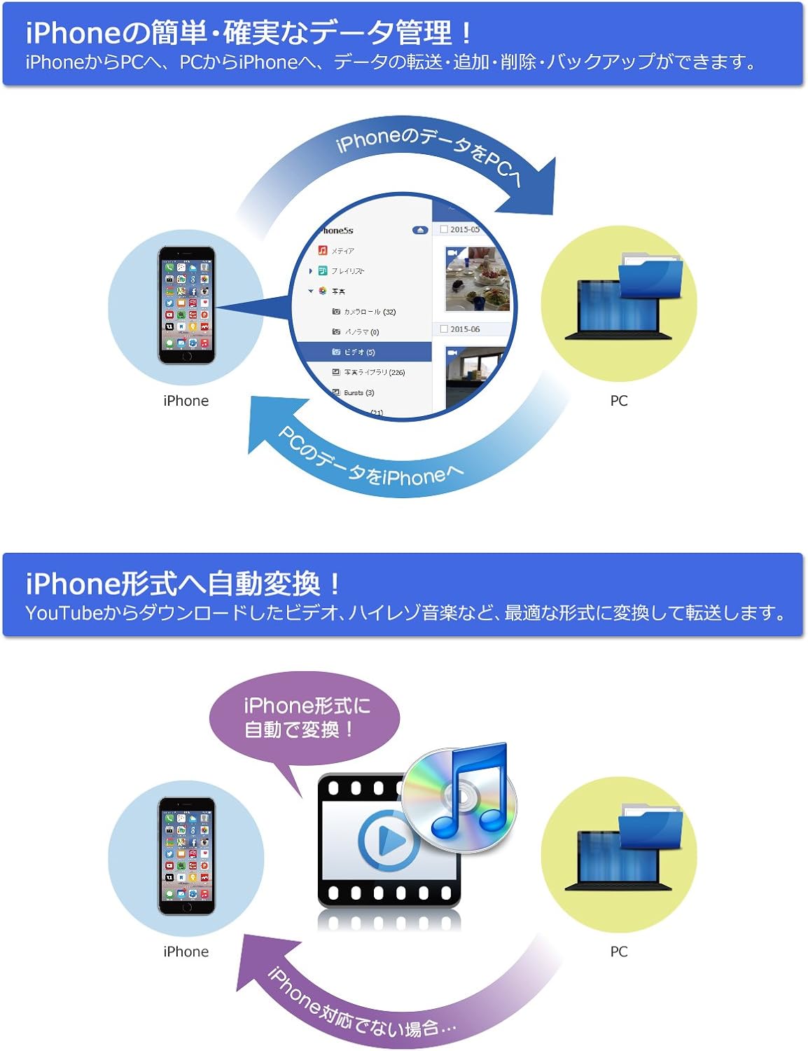 Amazon スマホwow データ管理 For Iphone Iphone Ipad Ipod Touch Nano Shuffle対応データ管理ソフト 永久無料アップデート対応 データ復元 バックアップ Pcソフト Amazon スマホwow データ管理 For Iphone Iphone Ipad Ipod Touch Nano Shuffle対応データ管理ソフト 永久無料アップデート対応 データ復元 バックアップ Pcソフト