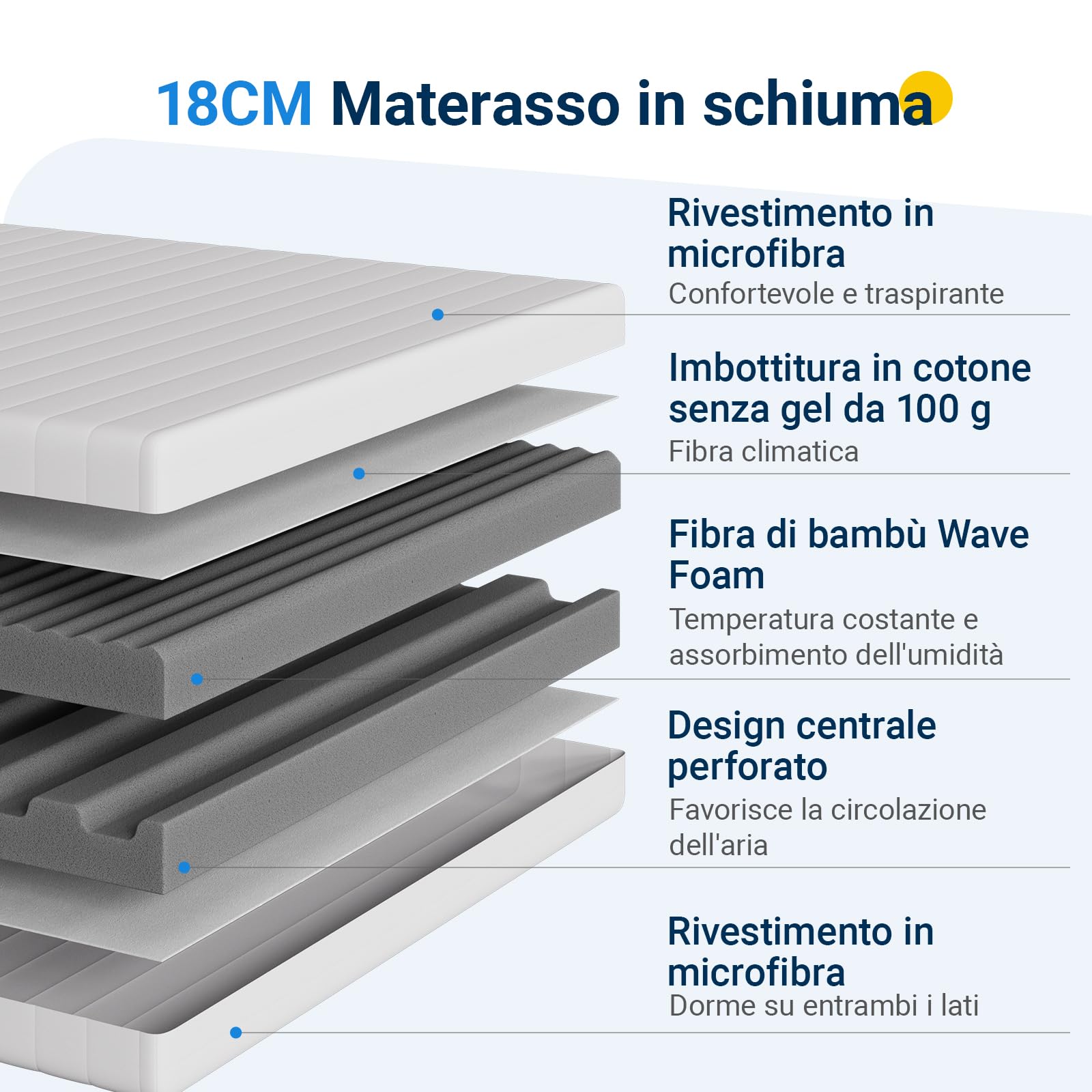 Avenco Materasso 80x190, Materasso Singolo Altezza 18cm in Schiuma Rinfrescante in Fibra di Bambù, Supporto Perfetto Altamente Traspirante, Rispettoso Della Pelle, Mediamente Solido