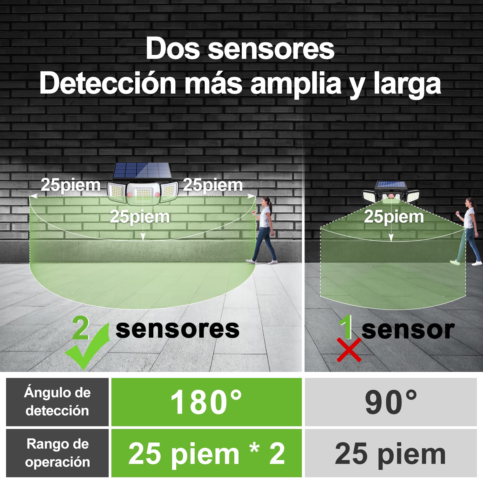 intelamp Foco Solar Exterior Luz Solar Exterior Focos Led Solares Potente 6000mAh Batería Luces Solares 1200LM con Sensor de Movimiento Garajes Luces de Jardin (1 paquetes)