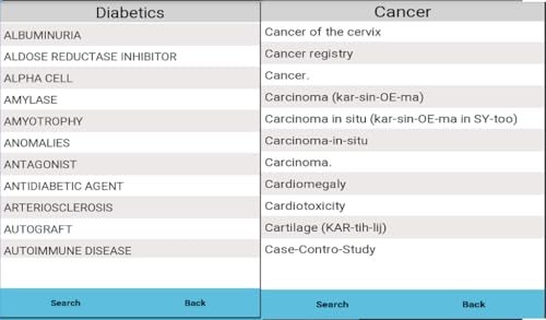 Disease Disorders Dictionary