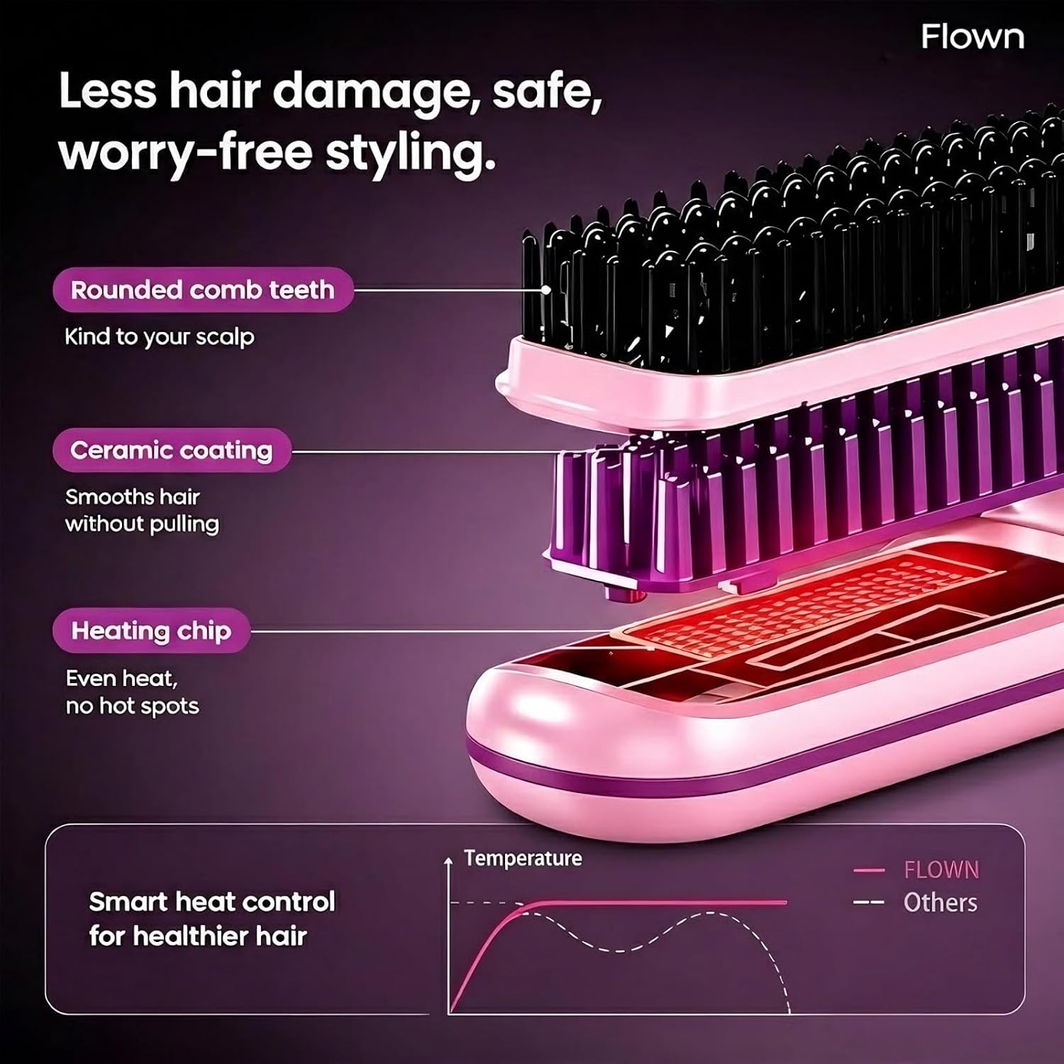 for Short Hair, Flown Cordless Hair Straightener Brush, 3 Temperature Settings, with MCH Heating & LED Display