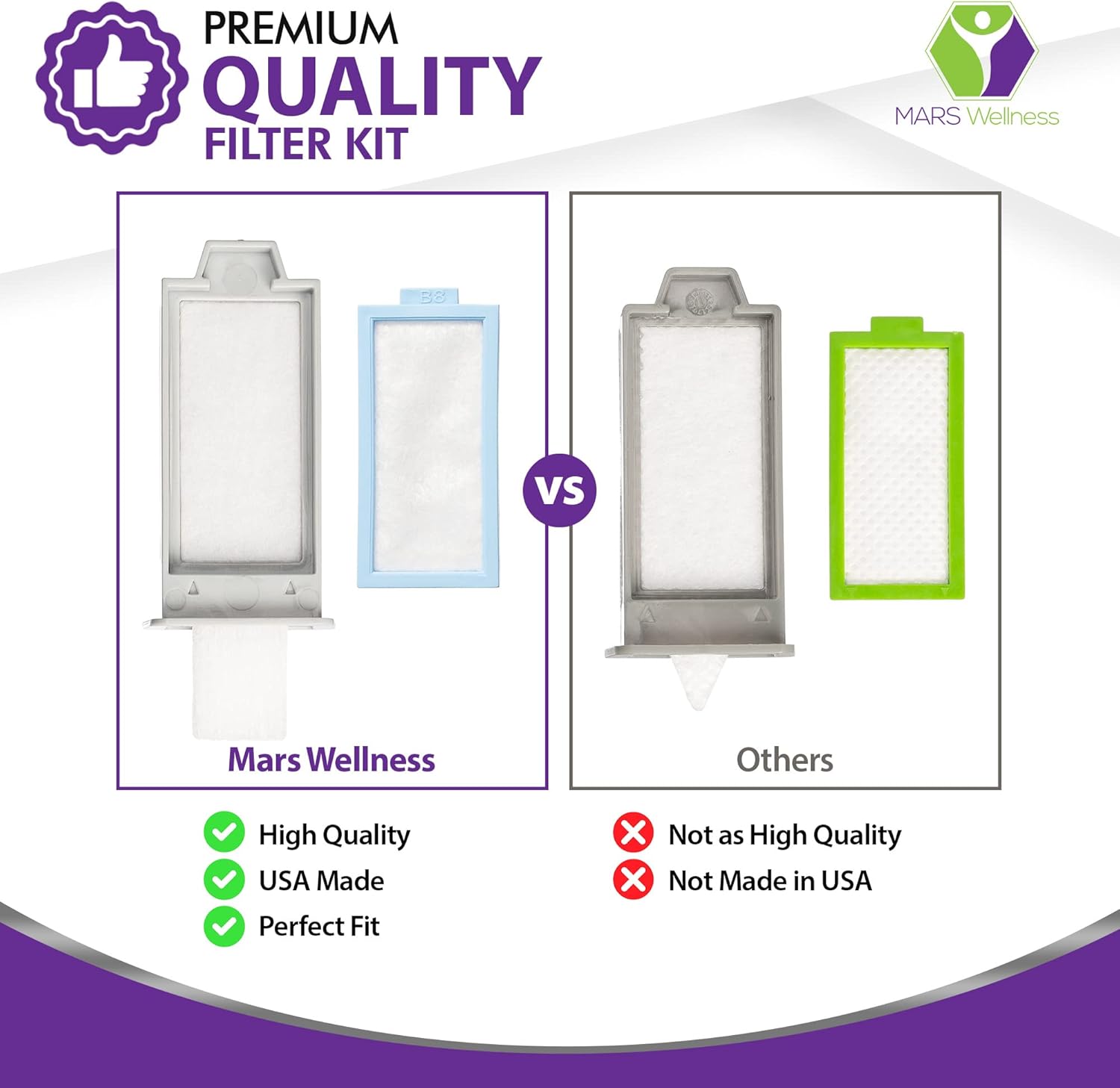 Mars Wellness Filter Kit Compatible with Philips Dreamstation 2 Machine 4 Reusable Pollen Filters, and 20 Ultra-Fine Filters Kit for CPAP Machine