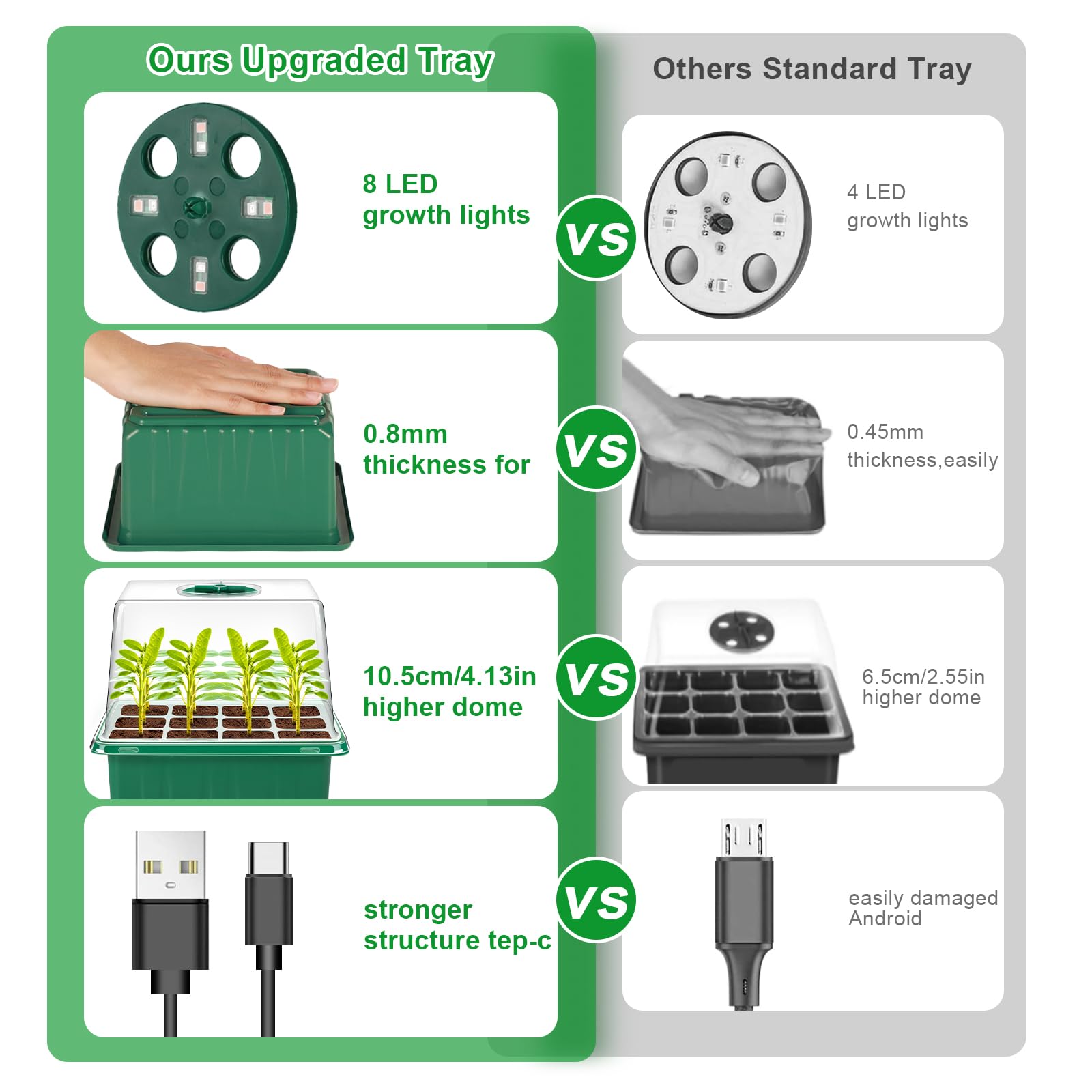 YAUNGEL Vassoio Germinazione, 6 Pezzi Autoinnaffianti Semenzaio per Piantine Mini Serra Propagatore con Luce di crescita Regolabile Luminosità & Umidità Propagatore di Semi Kit，Controllo del Tempo
