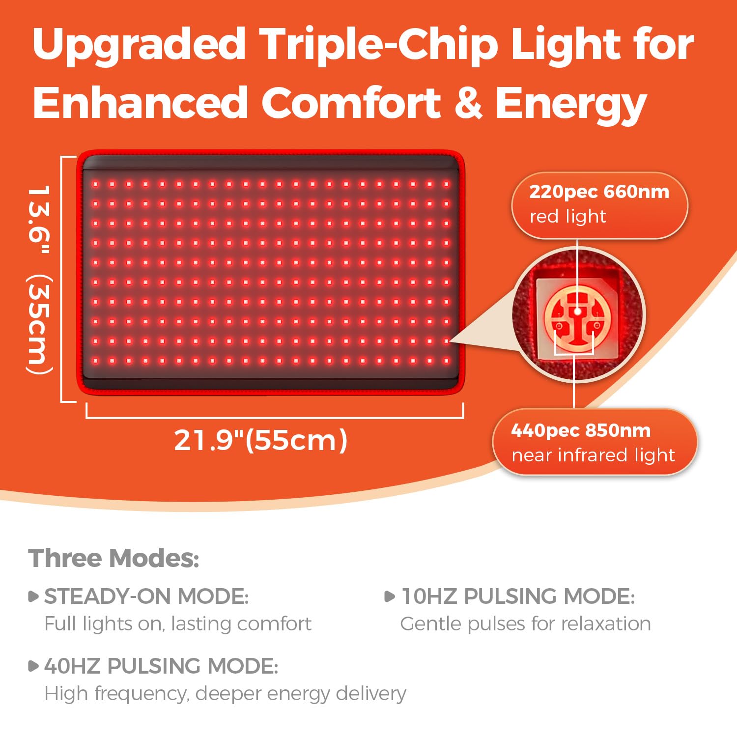 BestQool Alfombra de Luz Roja – LEDs 660nm & 850nm, Triple Chip, Modos Pulsados 10Hz & 40Hz, 5 Niveles de Brillo, Almohadilla Grande 54,9 × 35,6 cm, Alta Calidad, 43W