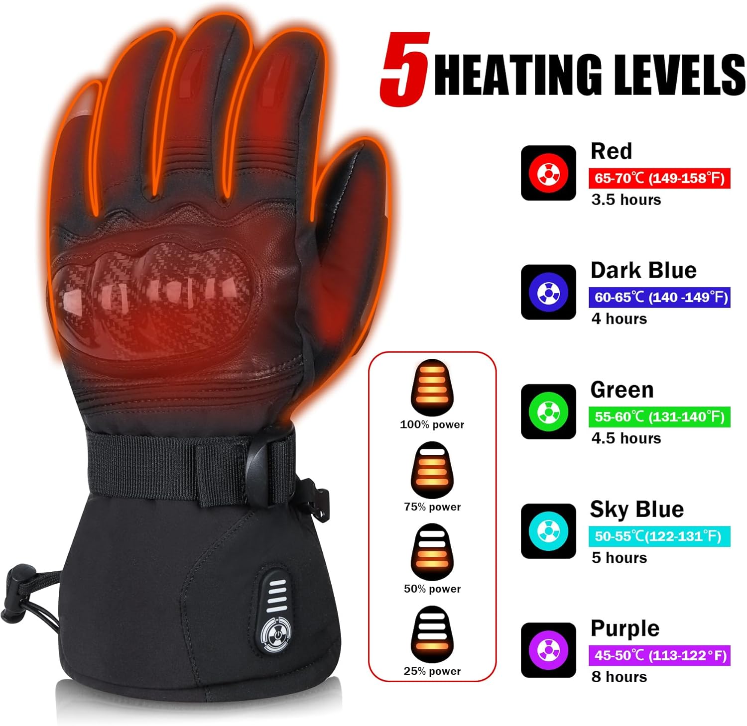 Waterproof and windproof material of the gloves