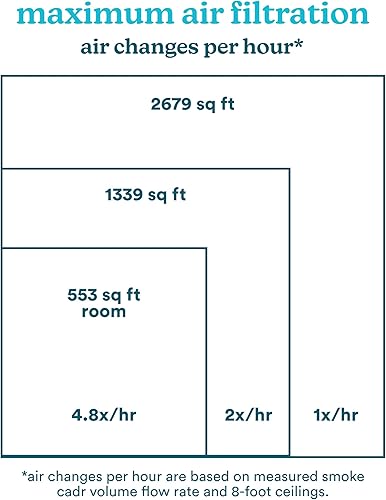 Miniatura 4 de Homedics Purificador de aire inteligente, consola 4 en 1 para habitaciones extragrandes, filtración HEPA verdadera, tecnología UV-C que reduce