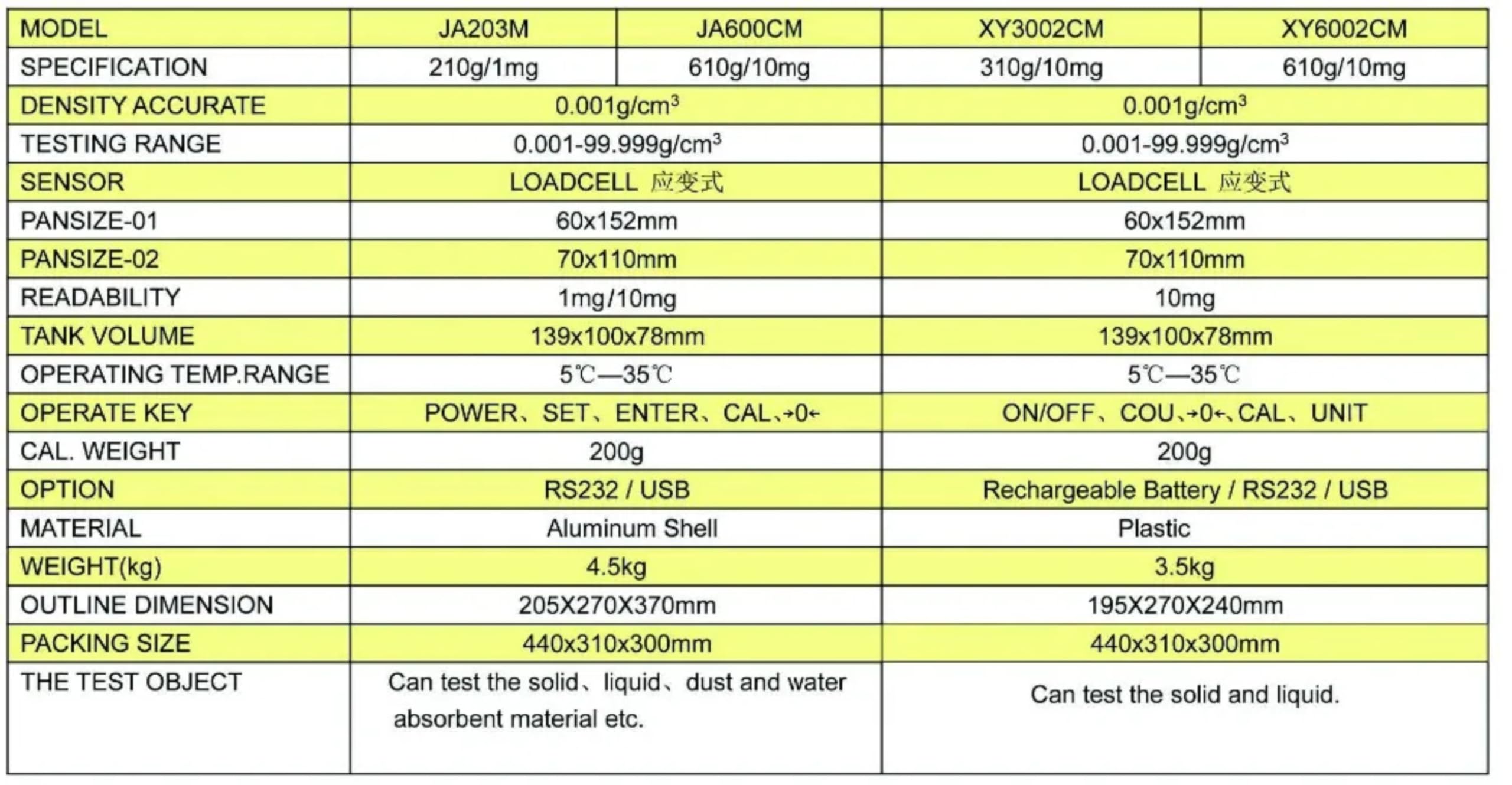 Precyzyjna Waga Elektroniczna Do Pomiaru Gęstości 300 G, Dokładność 0,005 G, Wysoka Czytelność, Do Zastosowań Laboratoryjnych, Kuchennych I Przemysłowych210g 0.001g