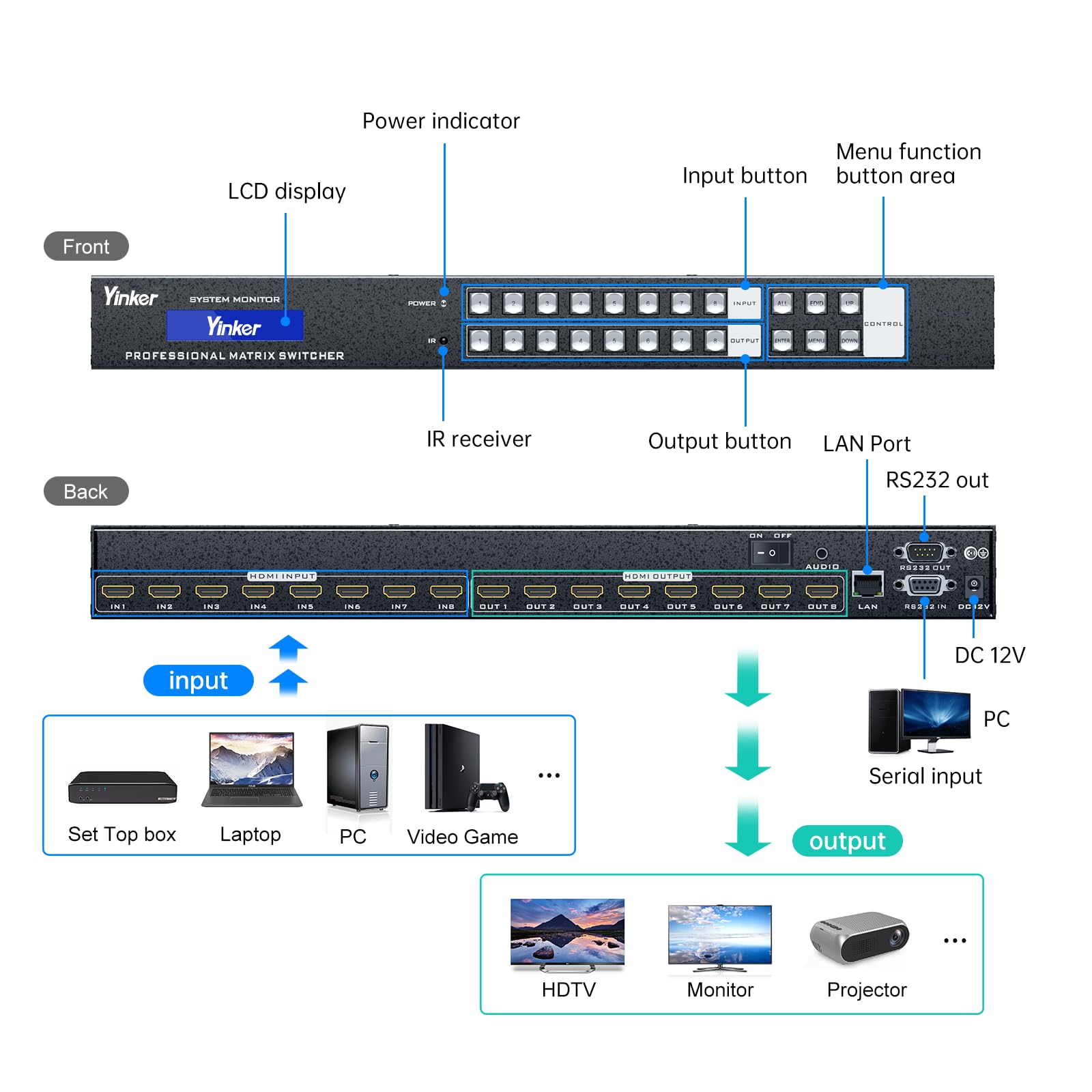 Conmutador HDMI 4K 8x8 con control web y extracción de audio 3,5 mm, 4K @ 30 Hz, montaje rack, divisor 8x8, compatible HDCP EDID RS232