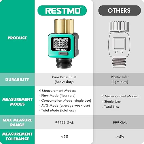 Miniatura 7 de RESTMO Medidor de flujo de agua con rosca de metal de entrada de latón, mide el consumo de galónlitro y tasa de flujo para riego de manguera de