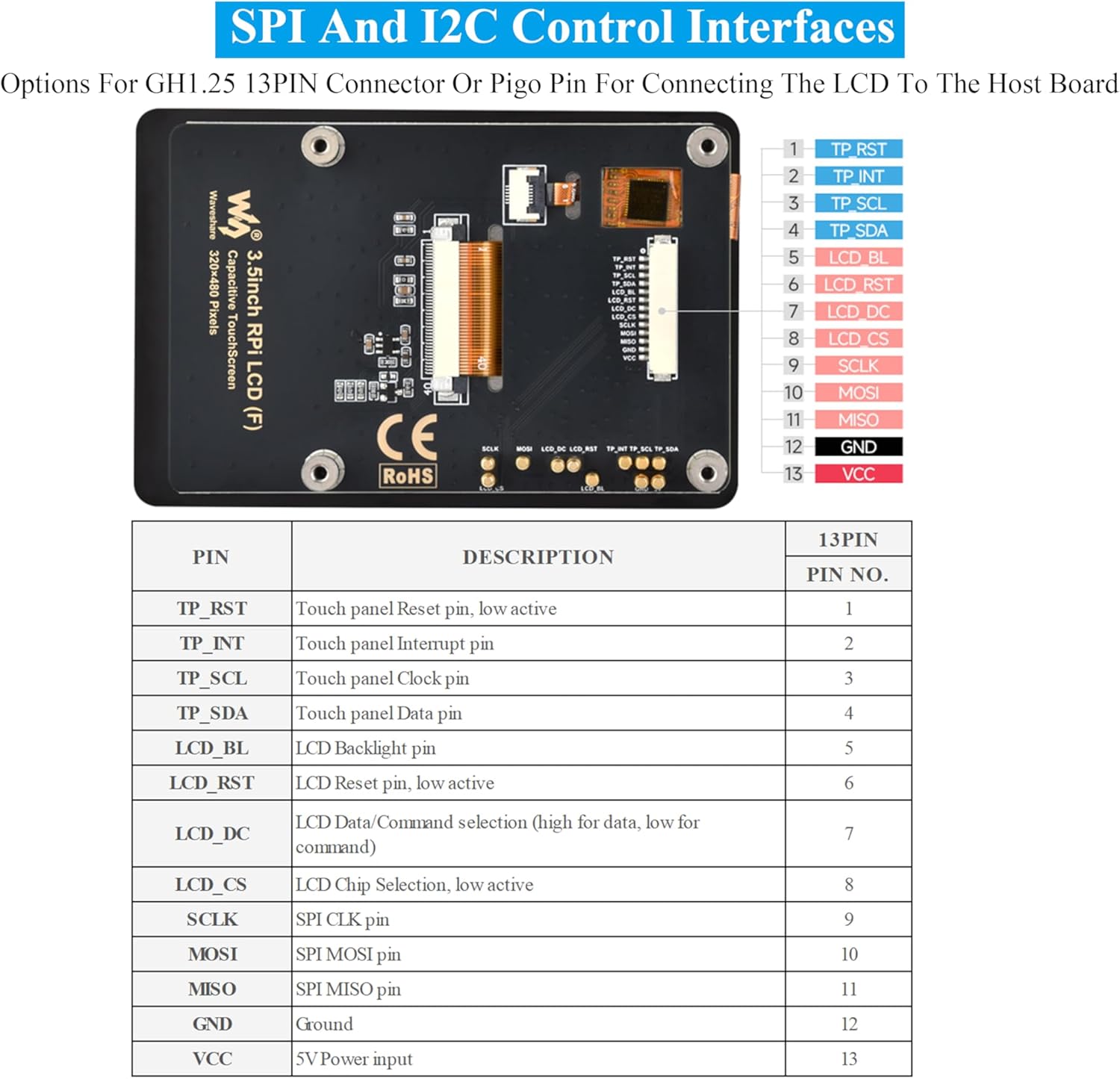 3.5inch Capacitive Touch Screen Compatible with Raspberry Pi 5/4B/3B+/3B/3A+/Pico W/Pico 2W/ ESP32, 320x480, IPS LCD 5-Point Touch, SPI and I2C Interfaces, Pigo Pin or 13PIN Cable Dual Connections