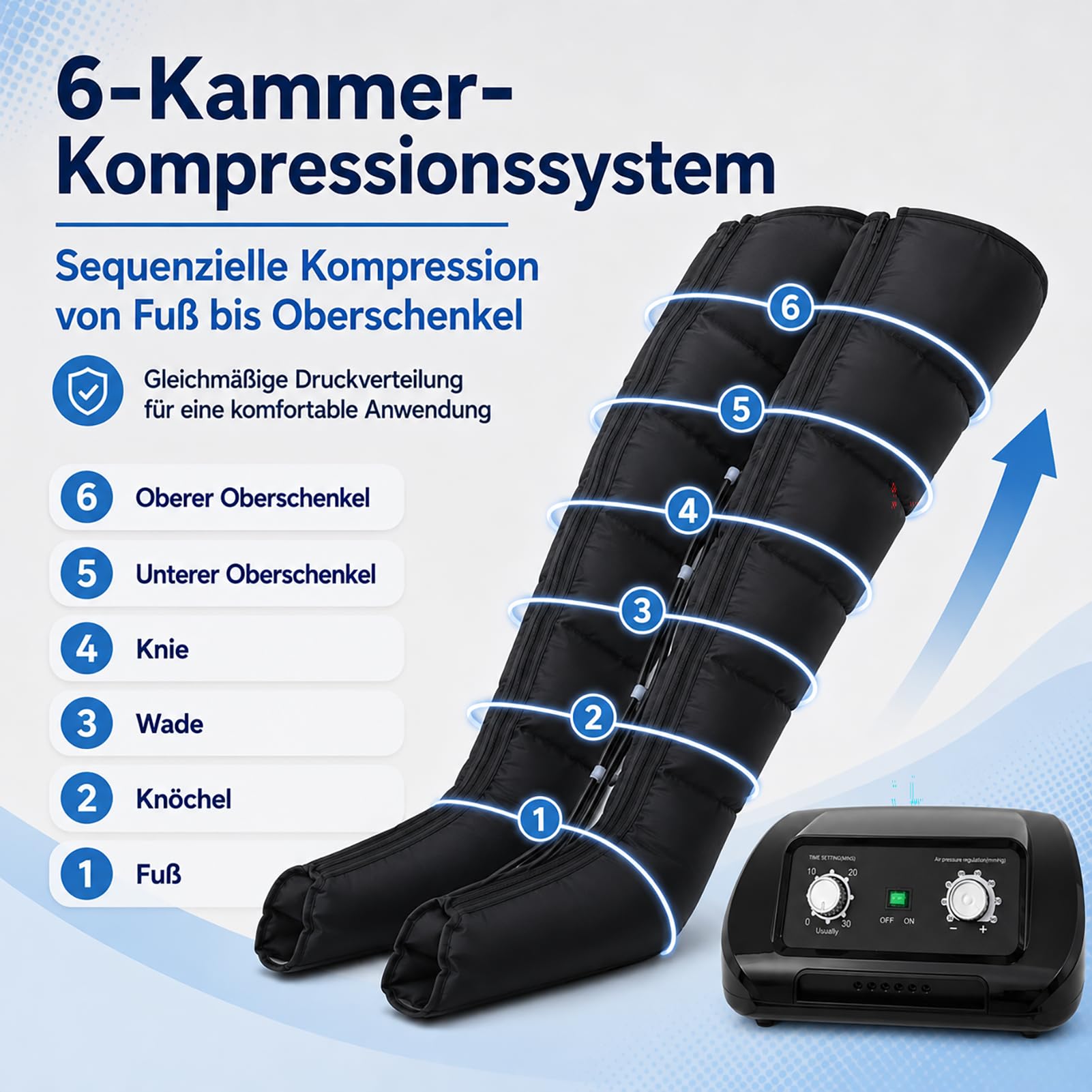 Lymphdrainage Gerät bei Lipödem Beine Arme und Bauch für Zuhause 6 Kammern | Professionelles Beinmassagegerät für die Lymphdrainage mit Kompression | Recovery Boots Für Durchblutung,30-240mmHg