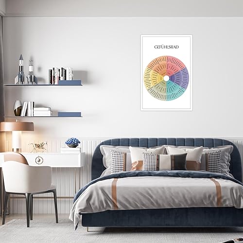 Miniatura 7 de AWTJIS Póster de rueda de sentimientos en alemán. Carteles de psicología Conozca sentimientos Conozca sentimientos Conocimientos Psicología