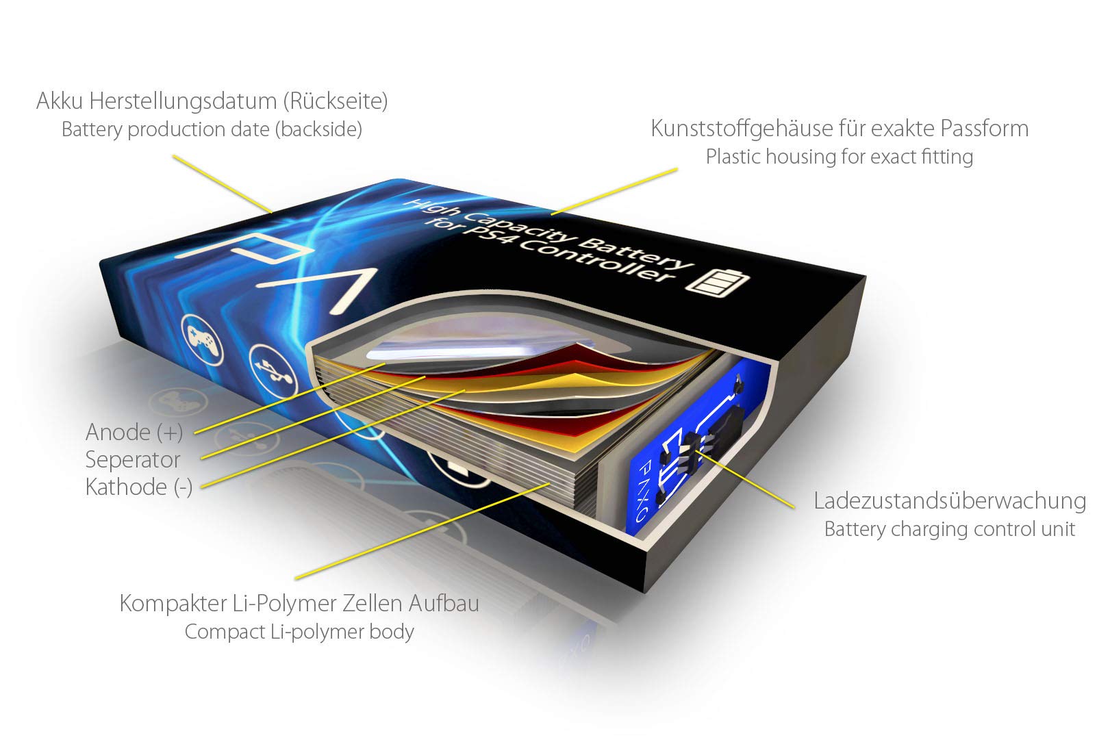 Wysokowydajna bateria litowo-jonowa 7400mWh 2000mAh kompatybilna z kontrolerem SONY PS4, 100% wieksza wytrzymalosc, tuning kontrolera PS4 | z narzedziem i instrukcjami wideo