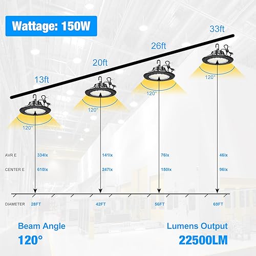 Miniatura 8 de Luz LED de alta bahía súper brillante regulable AC100-277V 150W 22500LM 5000K DLCETL luces de 6 pies con enchufe de EE. UU. Luz LED de alta bahía