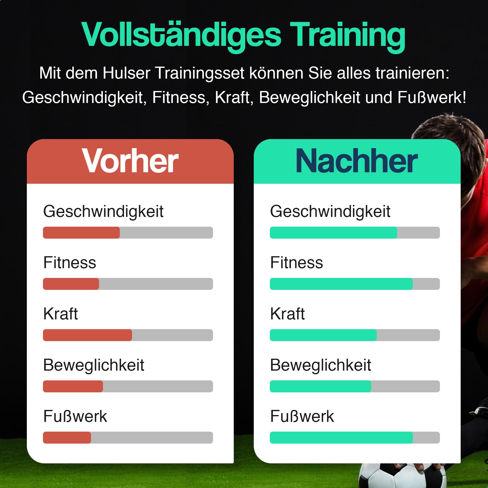 Hulser Fußball Trainingszubehör 26-teilig - Mit Koordinationsleiter 6 m, Hürden, Markierungshütchen, Springseil, Widerstandsfallschirmund und Widerstandsband-Set - Bewegungsgeschwindigkeit