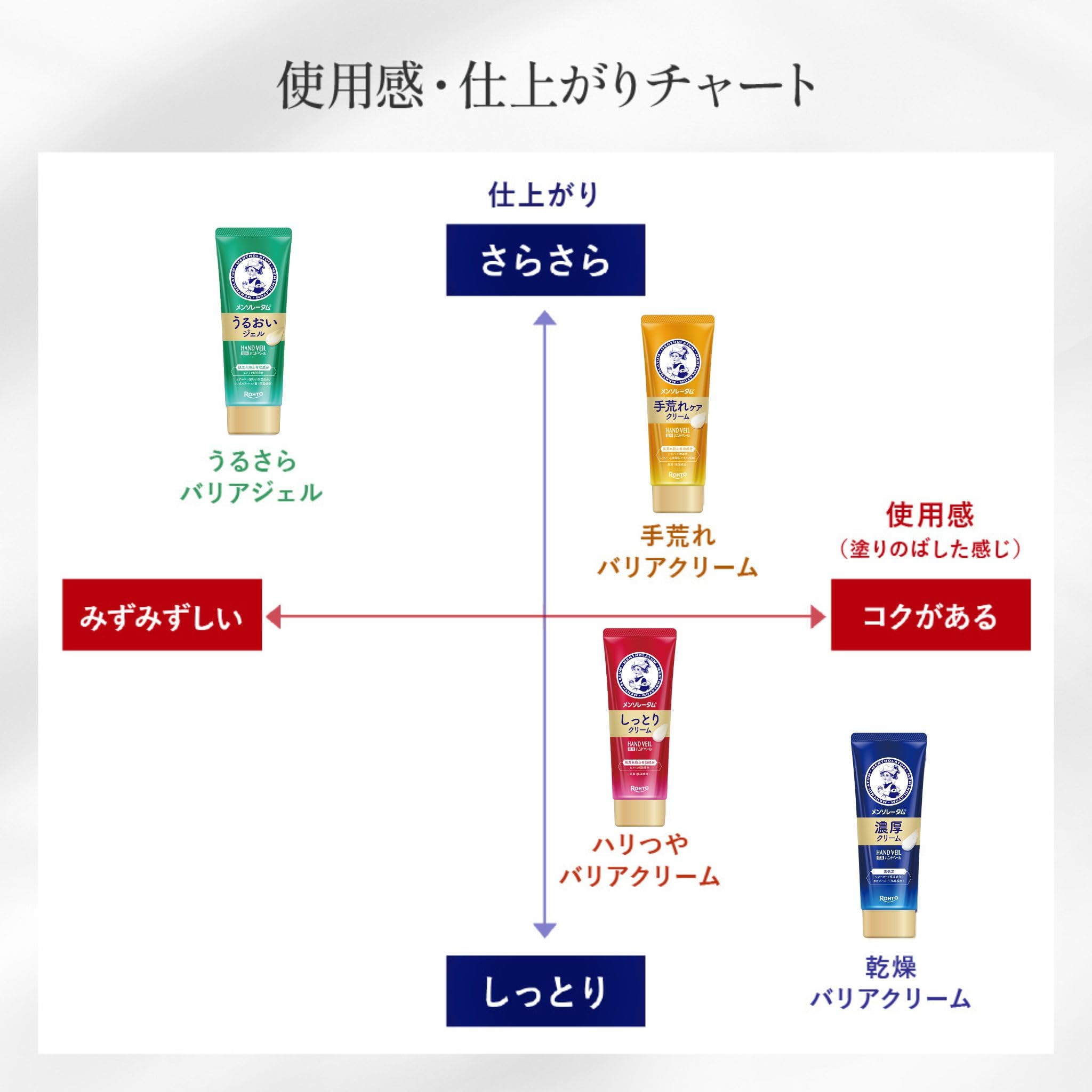 Amazon.co.jp: メンソレータム ハンドベール手荒れケアクリーム 70G