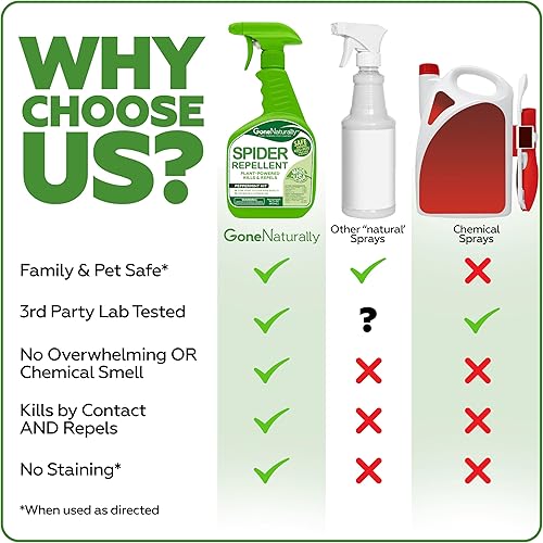 Miniatura 3 de Repelente de arañas  Aerosol de araña de aceite de menta natural para uso en interiores y exteriores  Asesino de arañas y repelente para el hogar