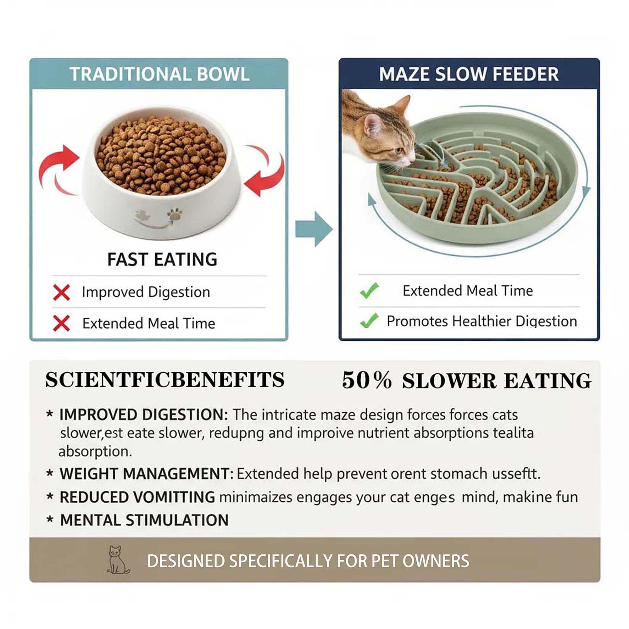 Set di 3 ciotole per cani con alimentazione lenta, ciotola per gatti e cibo per animali domestici, design anti-inghiottito per cani e gatti, antiscivolo, riduce il soffocamento e migliora la