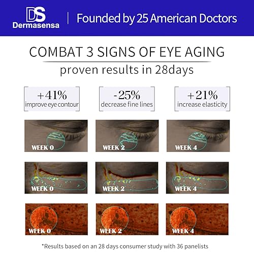 Miniatura 6 de DS Dermasensa Crema de ojos para arrugas debajo de los ojos  Crema para debajo de los ojos con Eyeliss y Haloxyl para líneas finas y reducir bolsas
