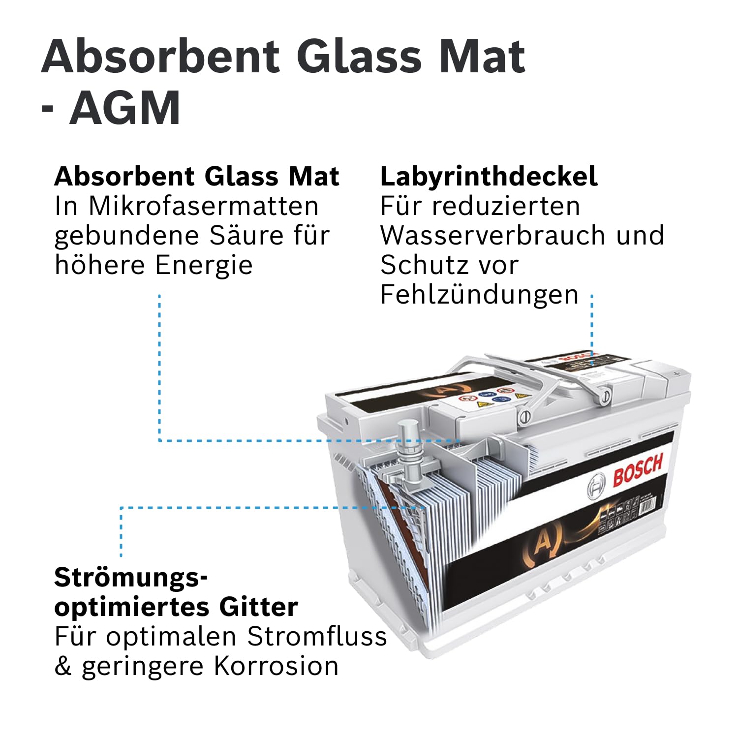Bosch S5 A11 Autobatterie 80 Ah - 800 A - 12 V, AGM Blei-Säure-Batterie für Fahrzeuge mit Start-Stopp-Automatik und Bremsenergierückgewinnung - Polarität: links - rechts +, 315 x 175 x 190 mm