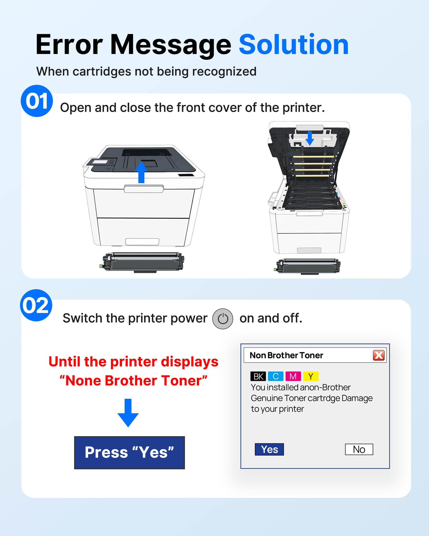 GPC IMAGE TN248XL Kompatibel für Brother TN248 XL für Brother MFC-L3760CDW Toner Brother MFC-L3740CDW MFC-L3740CDWE DCP-L3560CDW TN 248 DCP-L3520CDWE MFC-L8390CDW HL-L3240CDW HL-L3220CWE (5er-Pack)