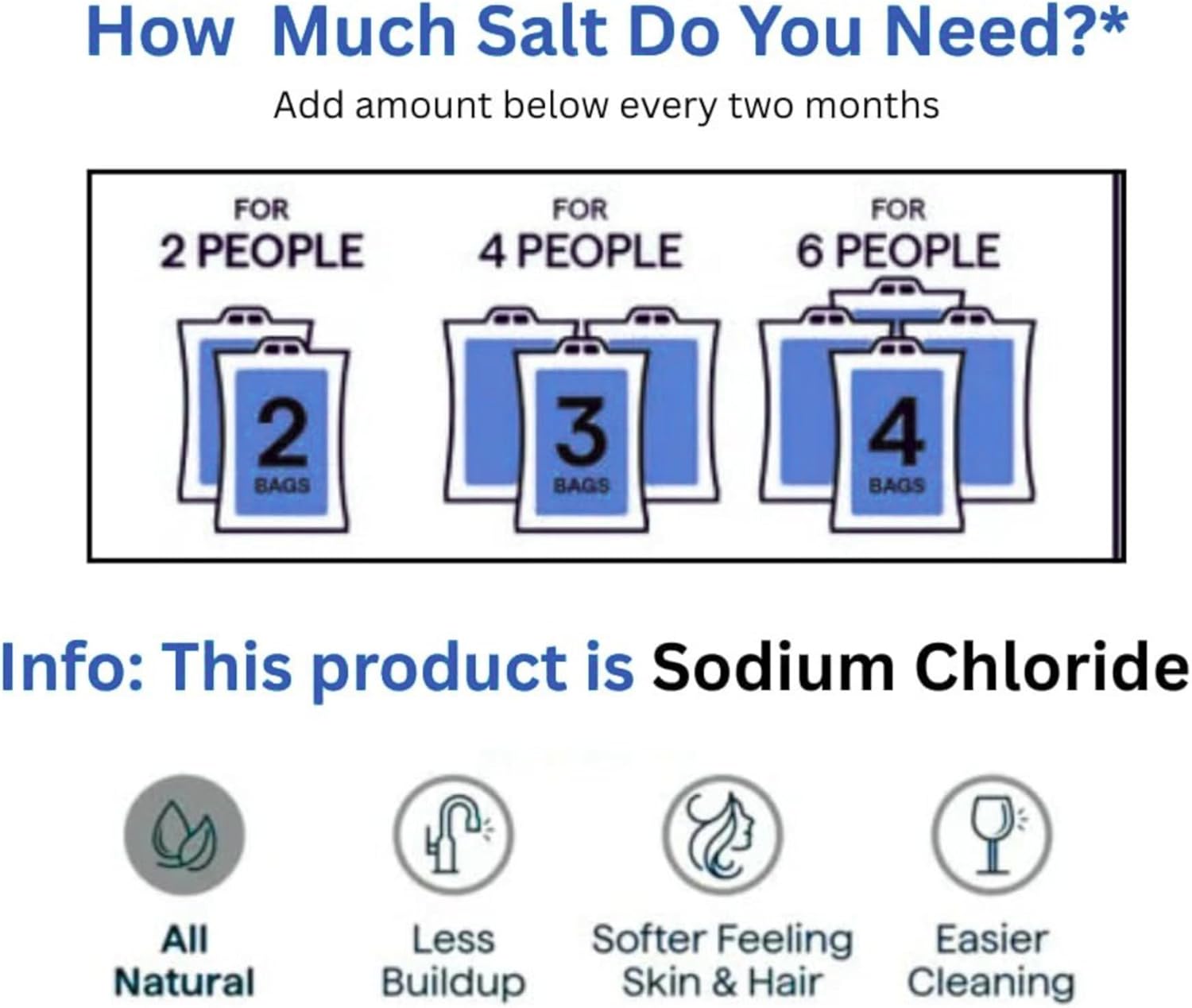 (4 Pack) Water Softener Salt Crystals | Natural High-Purity Salt for Softer Skin, Reduced Buildup, Easy Cleaning - 40 lb Each Bag with Handle, 160 lb Total