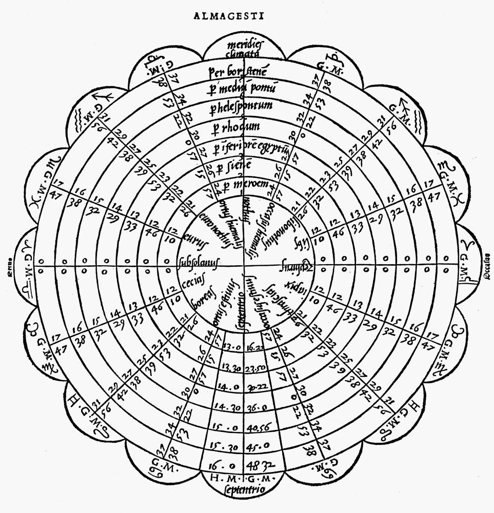 Ptolemy Diagram