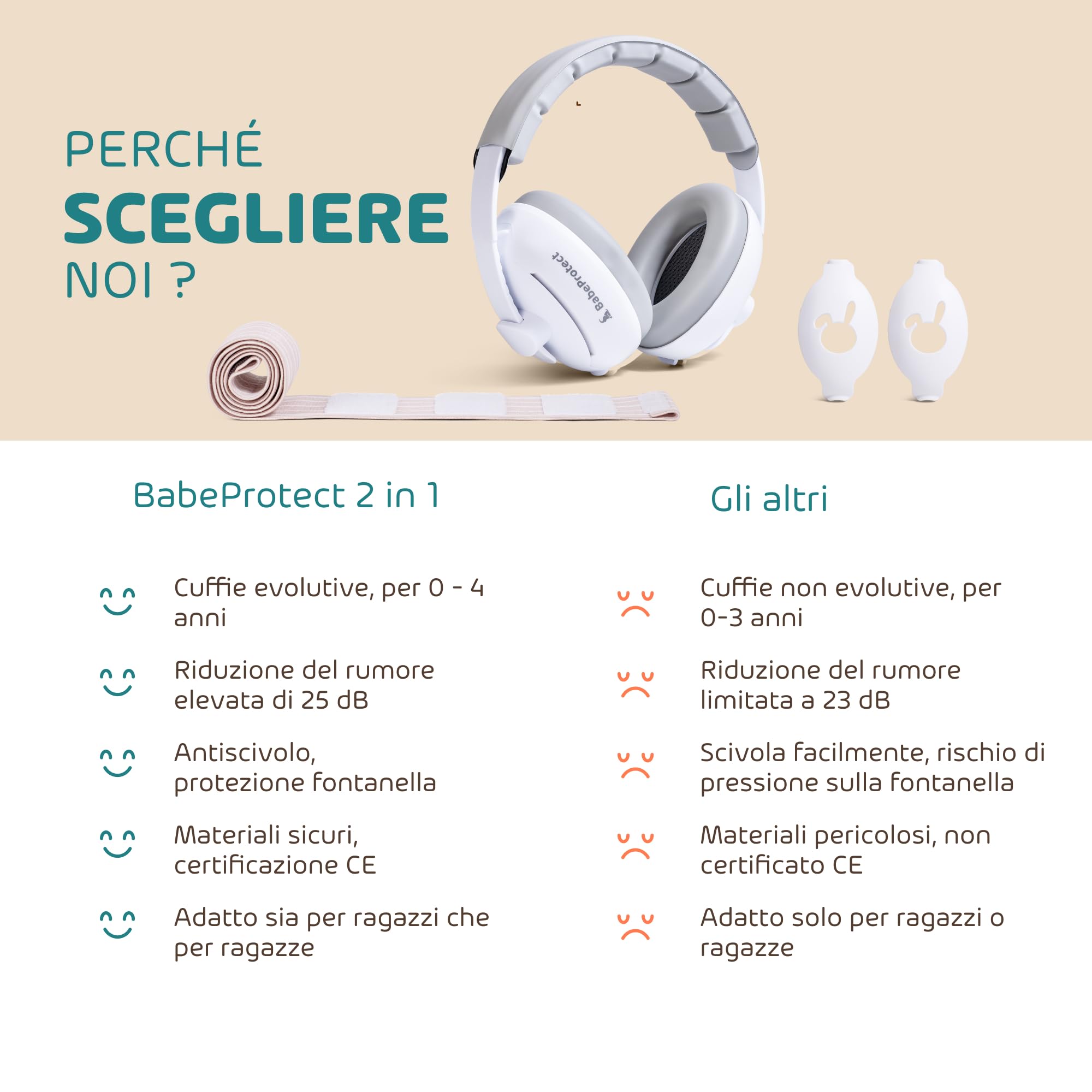 2 in 1 Cuffie neonato antirumore - Protezione Uditiva Efficace Fino a 4 Anni, Certificata CE - Comfort Superiore Ideale per il Sonno, Viaggi - Aereo, Feste