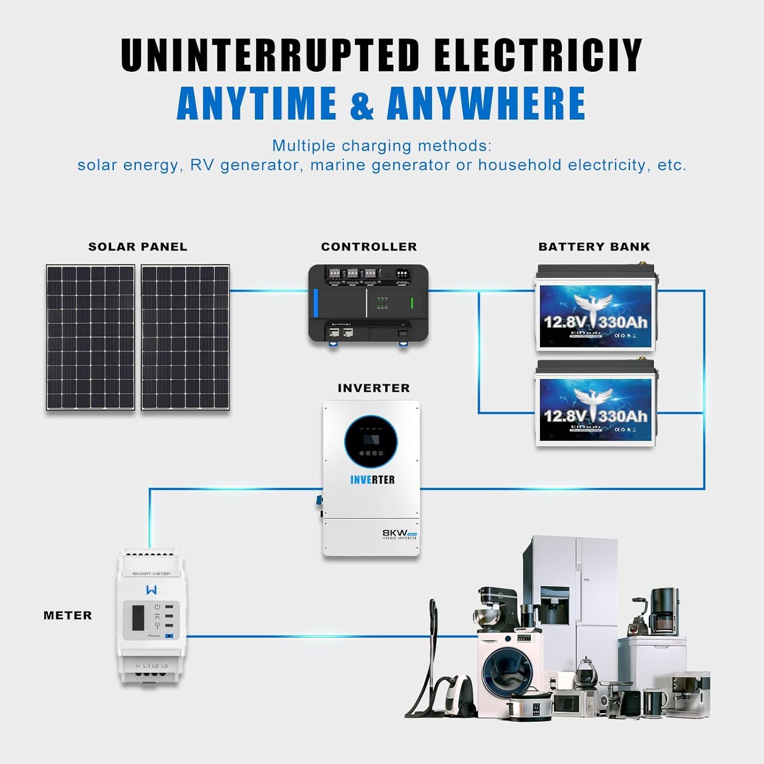 Lifepo4 330A 12V Mini mit 200A BMS, 4224Wh 15000+ Deep Cycle Lithium Eisen Phosphat Batterie, ideal für Off-Grid Systeme, Wohnmobile, Solaranlagen, Boote