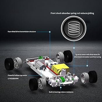 リモートコントロール ドリフトカー Amazon.co.jp: Daconovo リモートコントロールドリフトカー 2.4