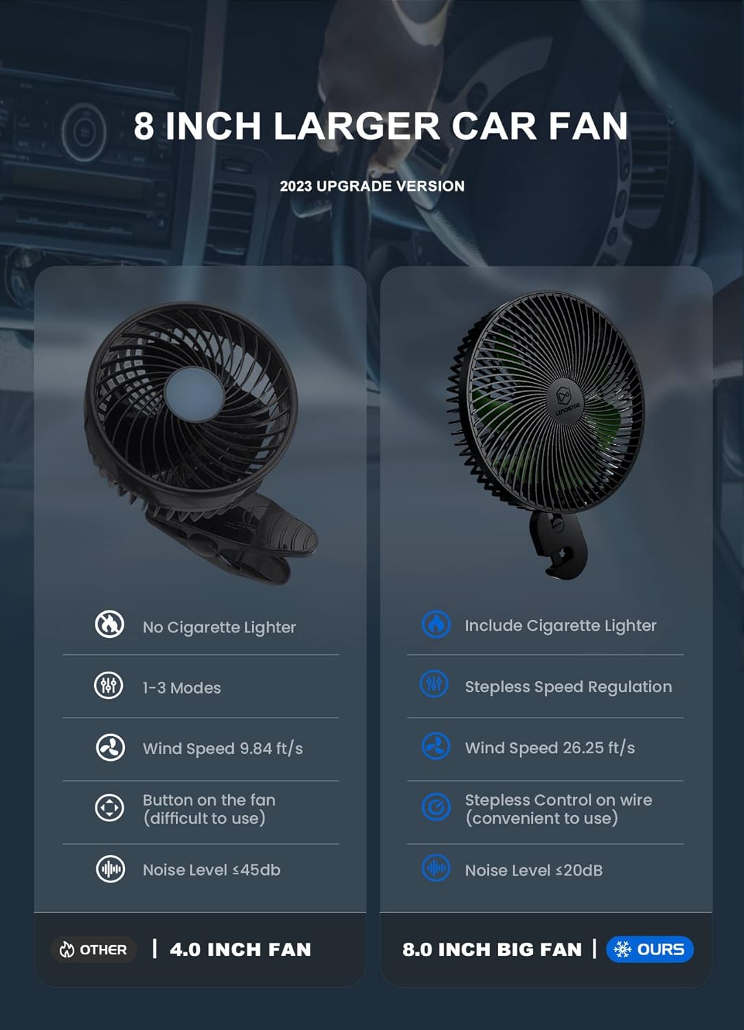 LEMOISTAR 12V/24V Car Fan, Cigarette Lighter Stepless Speed Control, Electric Cooling Auto Car Fan, Rear Backseat Air Cooler for Vehicles SUV RV