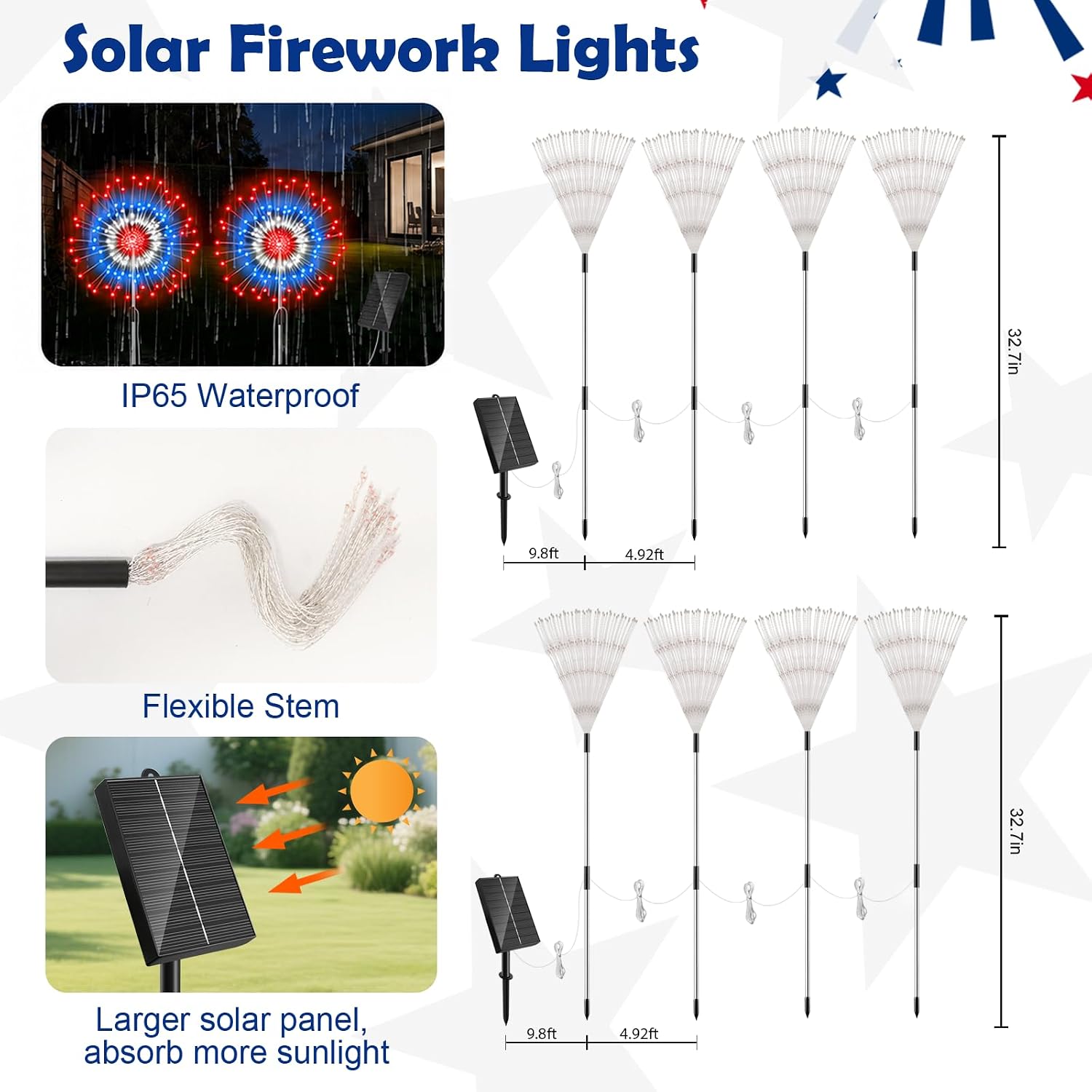 Condition photo showing New/Like New for 4th of july decorations fireworks solar lights outdoor, 8 pack 1440 led 8 modes red white and blue patriotic lights with remote, timer, waterproof garden stake light for patio yard pathway decor