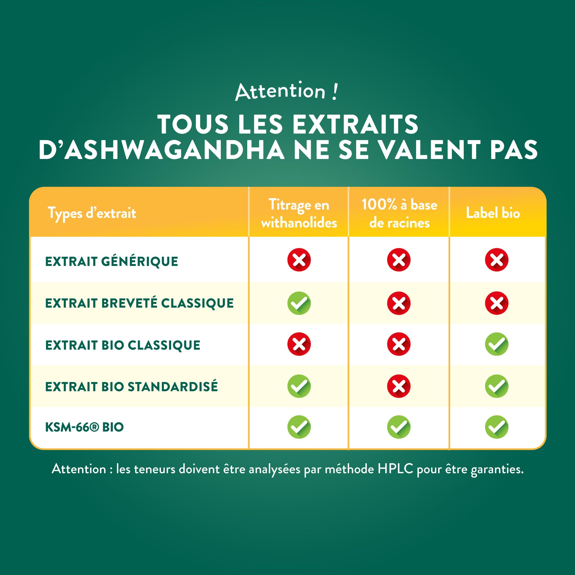 NUTRI & CO Ashwagandha BIO KSM-66® Breveté - Extra Fort 1200mg 5% Withanolides - 120 gélules Vegan - Extrait 100% Pur - Fabriqué en France