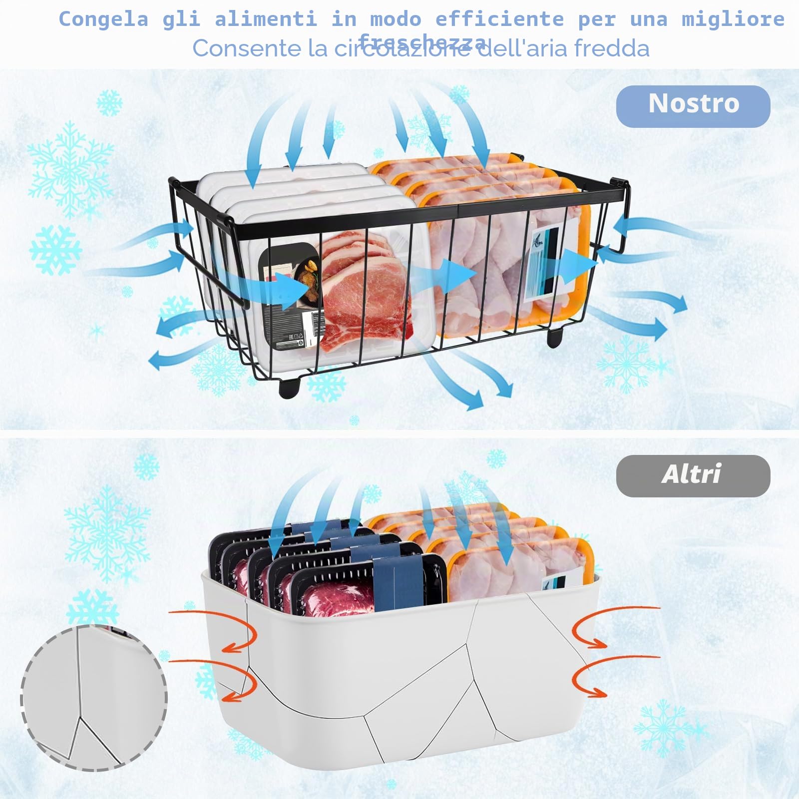 Qivine 3 Pezzi Organizer Per Congelatore Impilabile Cestini Per Congelatore Con Maniglia Pieghevole Acciaio Al Carbonio Per Congelatori da 5 e 7 Piedi Cubi 37,2×18,8×14cm