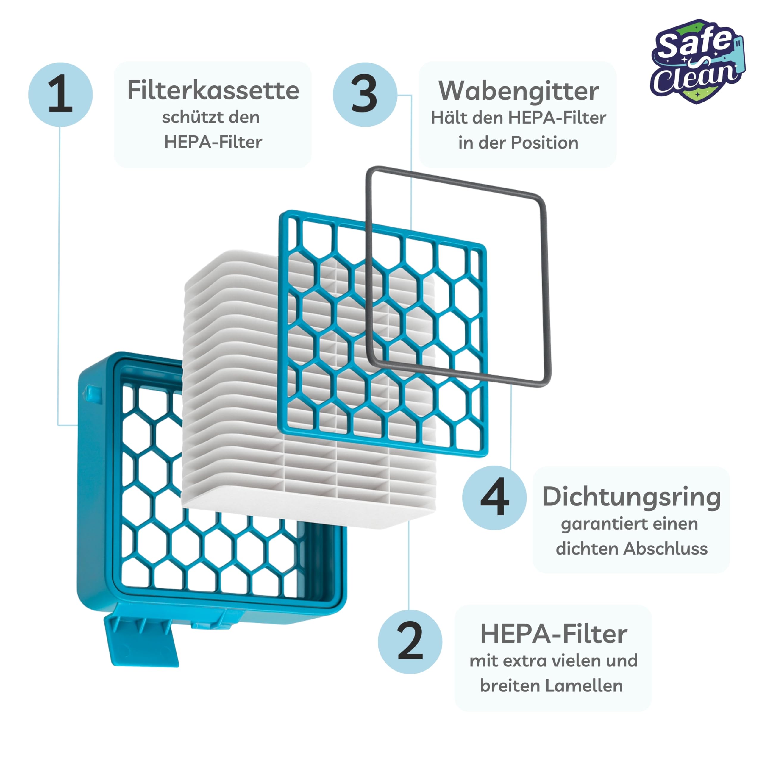 Lot De 2 Filtres HEPA Supplémentaires Pour Déshumidificateur LFT-250